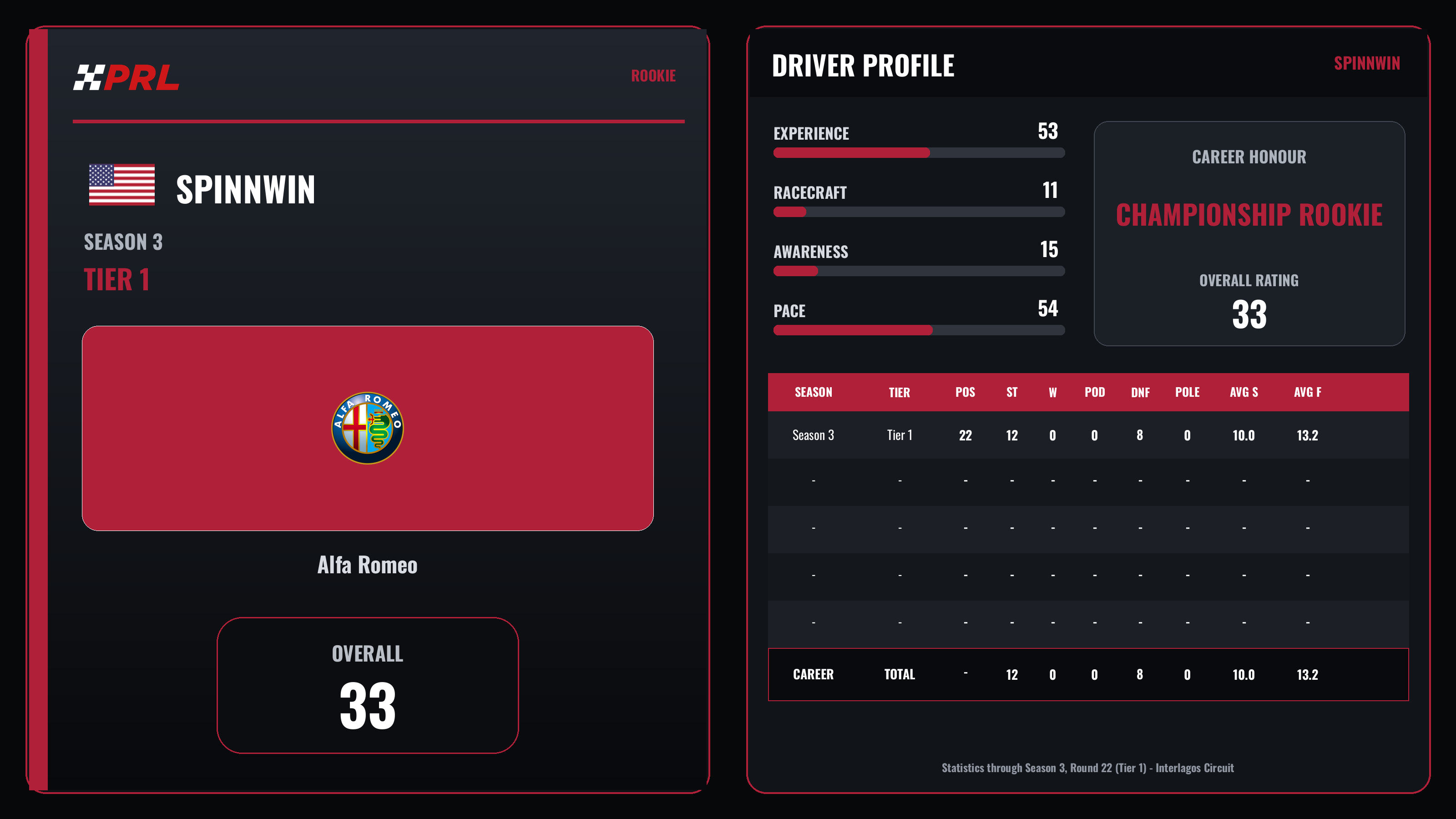 SpinNWin Rookie driver card