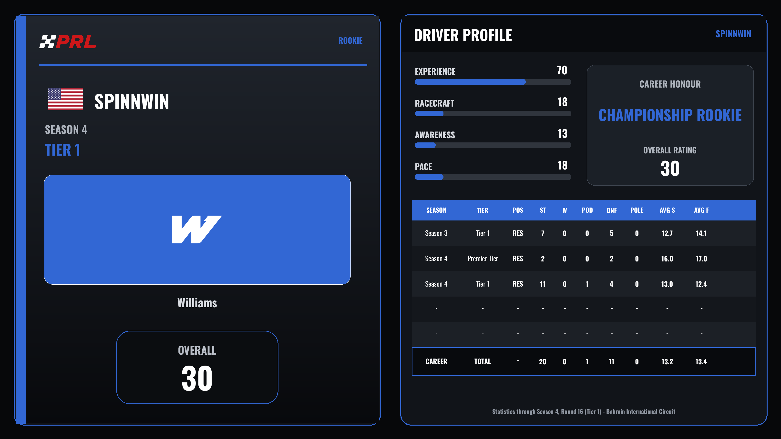 SpinNWin S4 T1 Rookie driver card