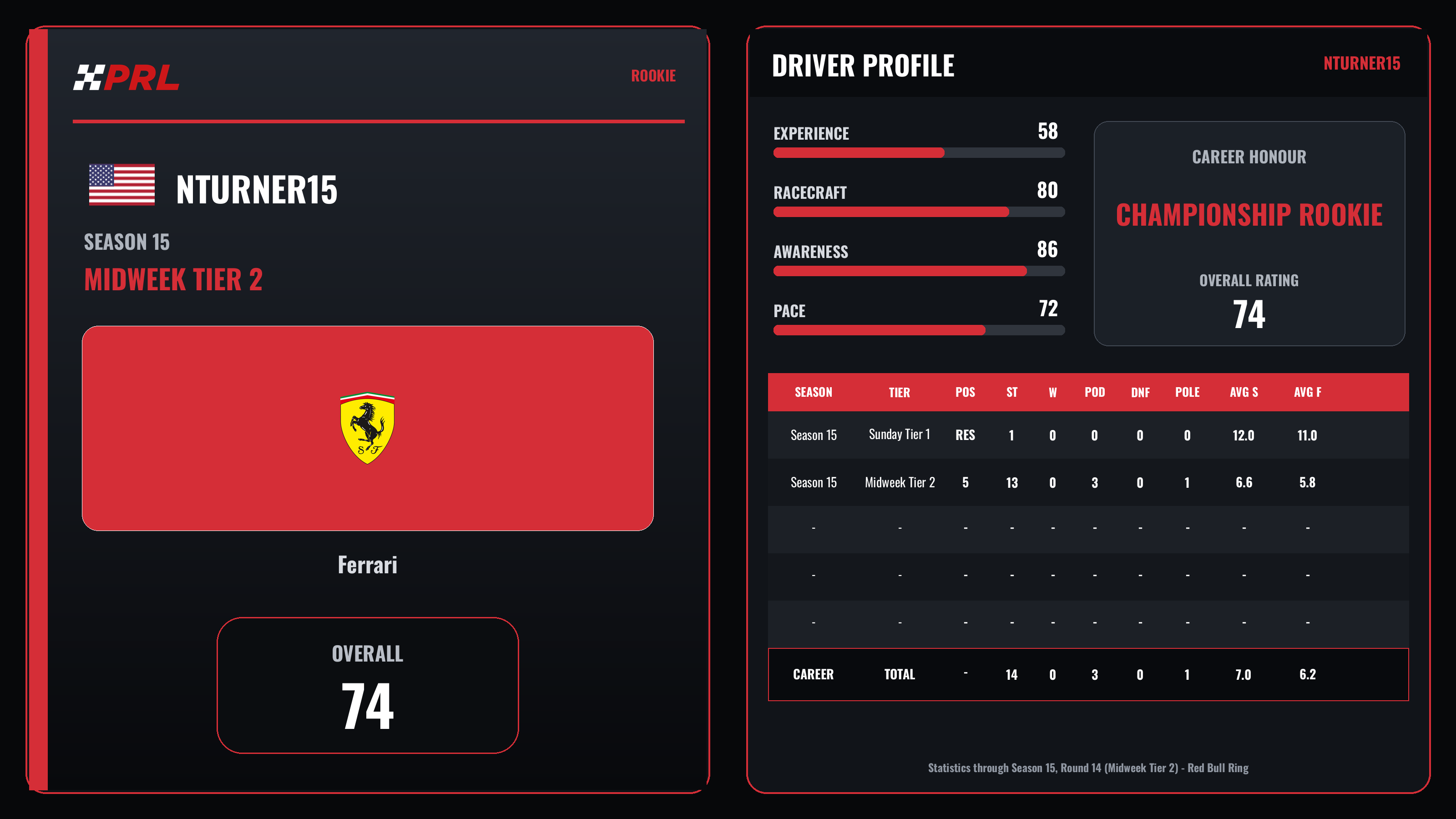 Nturner15 Rookie driver card