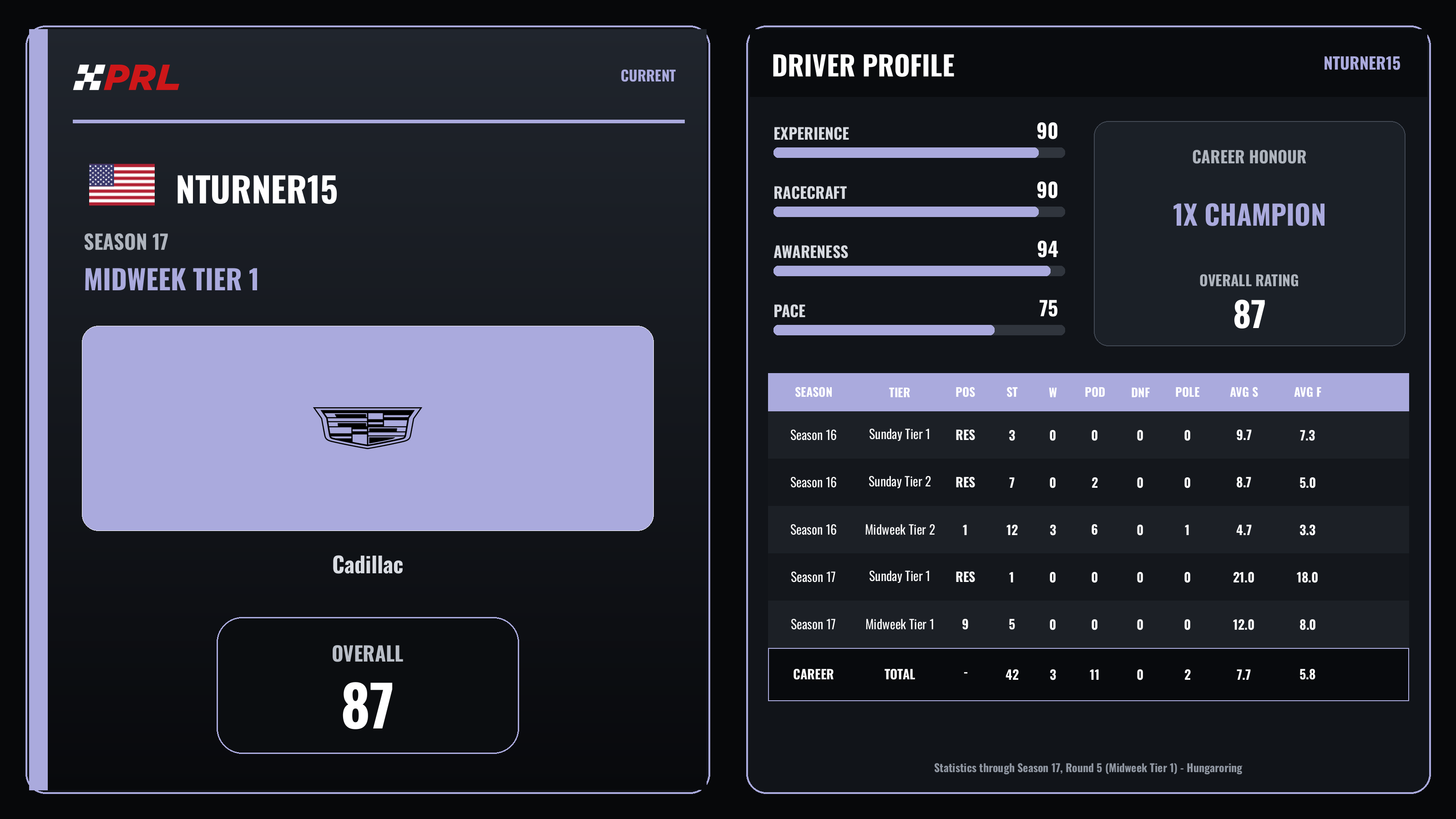 Nturner15 Current (Midweek Tier 1) driver card