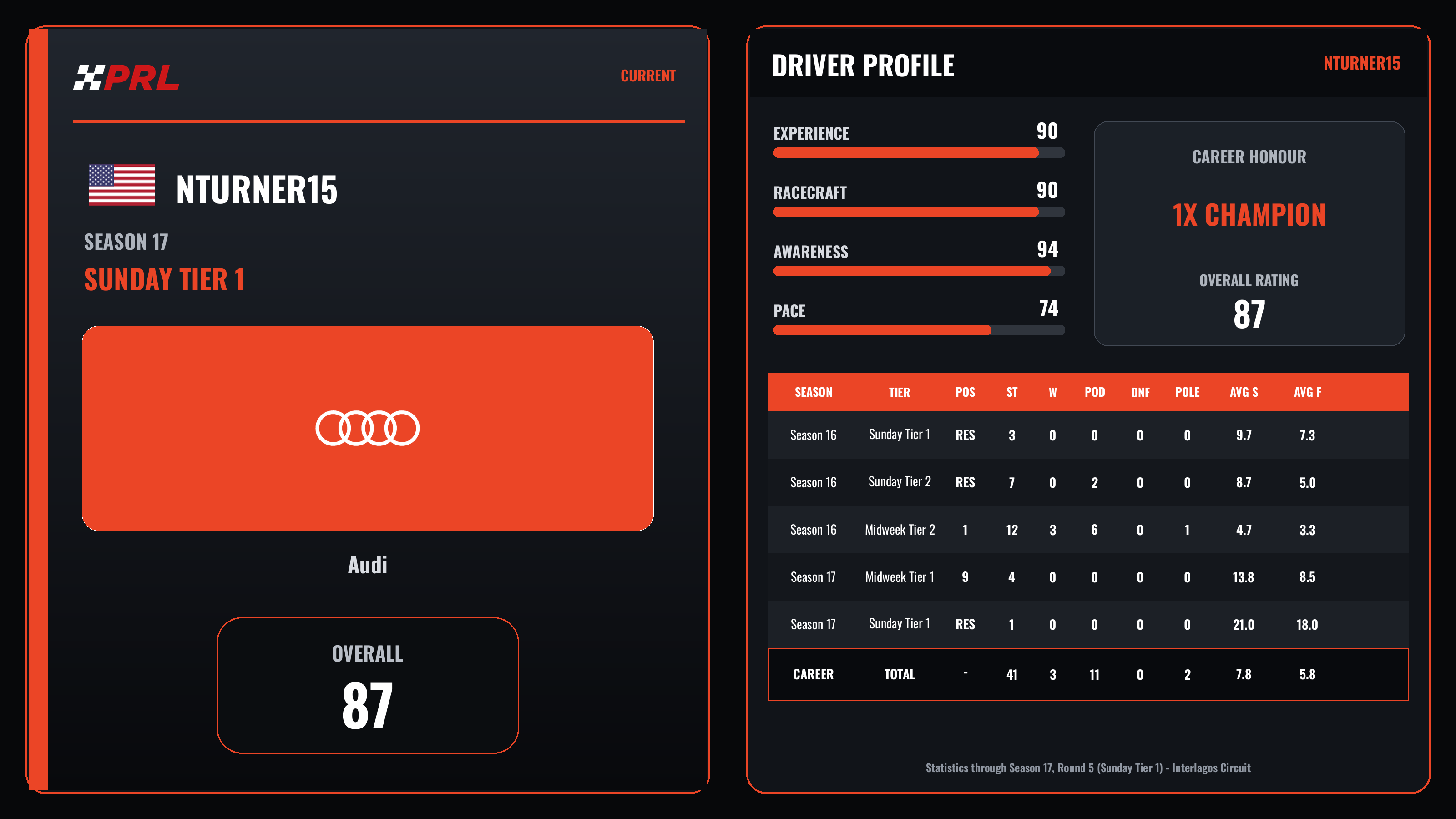 Nturner15 Current (Sunday Tier 1) driver card