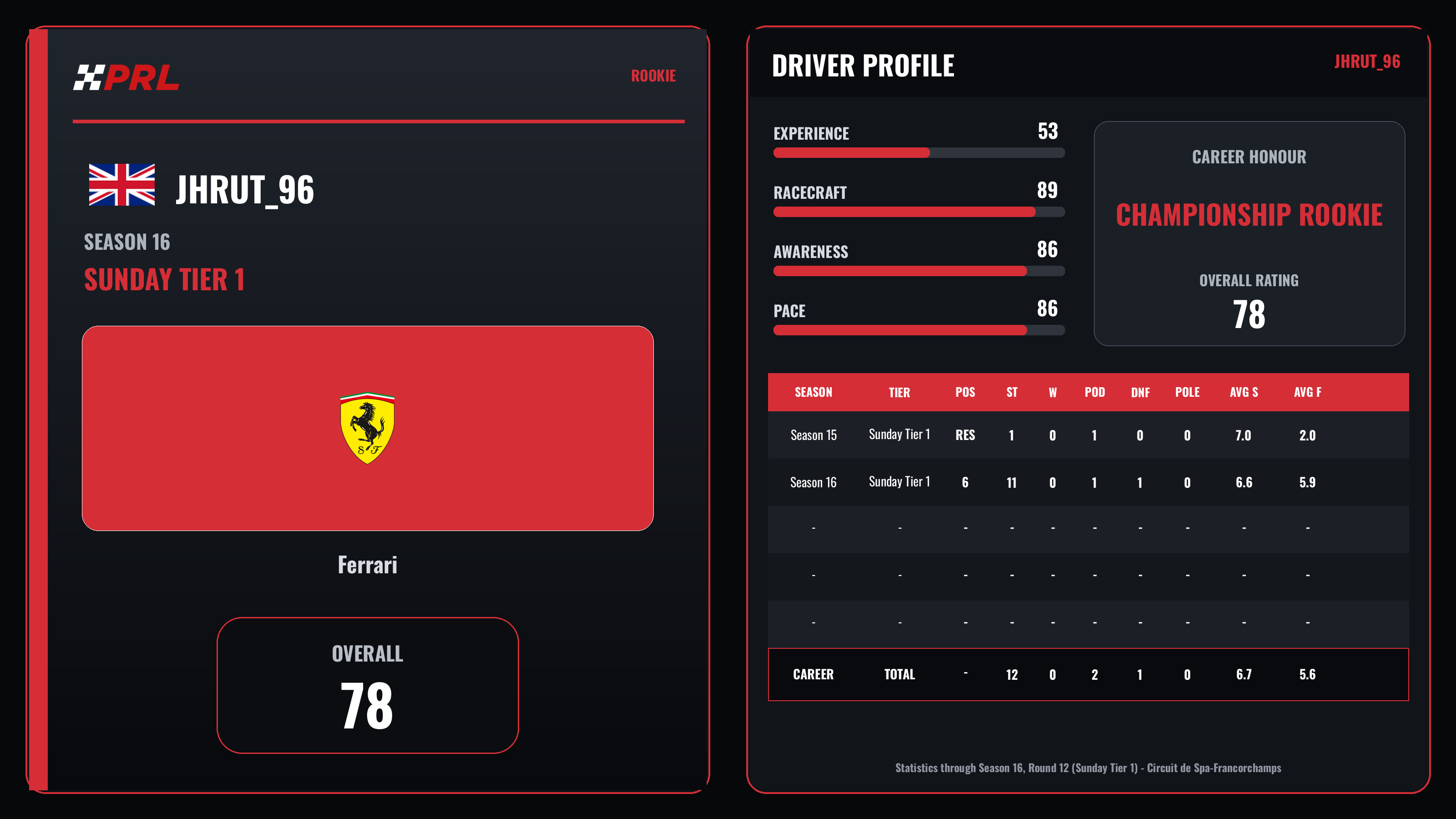 jhrut_96 Rookie driver card