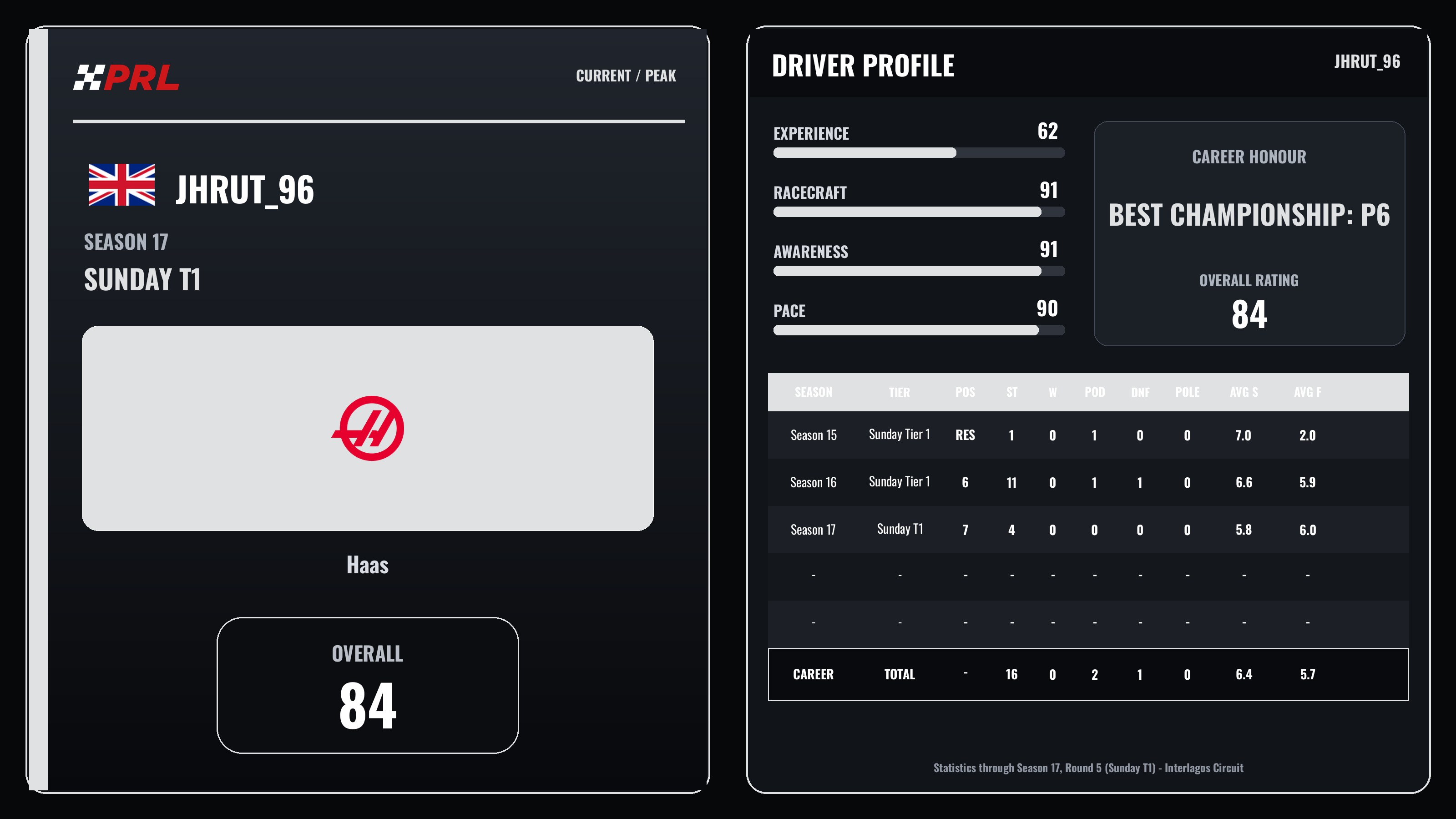 jhrut_96 Current (Sunday Tier 1) / Peak driver card