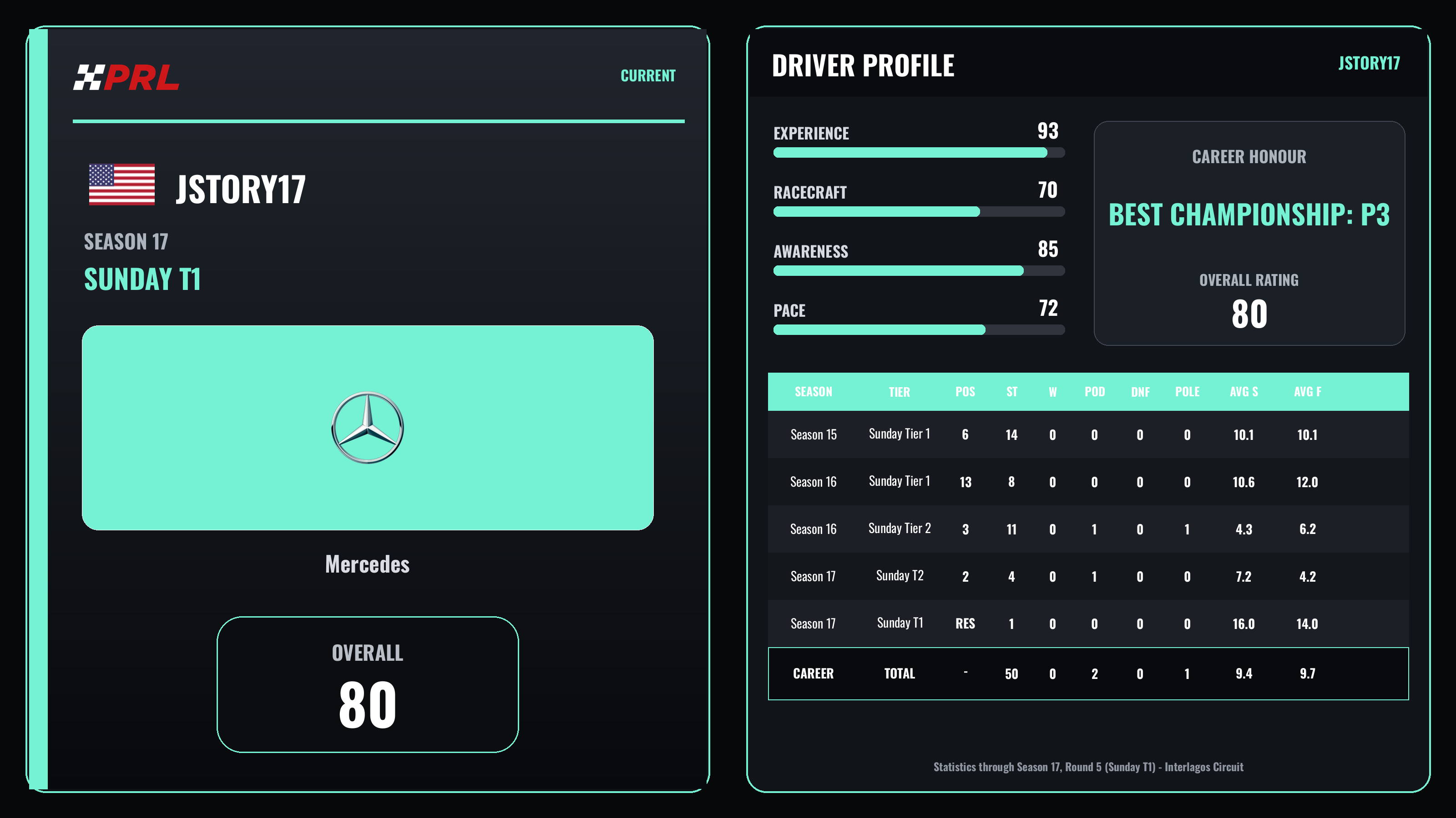 jstory17 Current (Sunday Tier 1) driver card