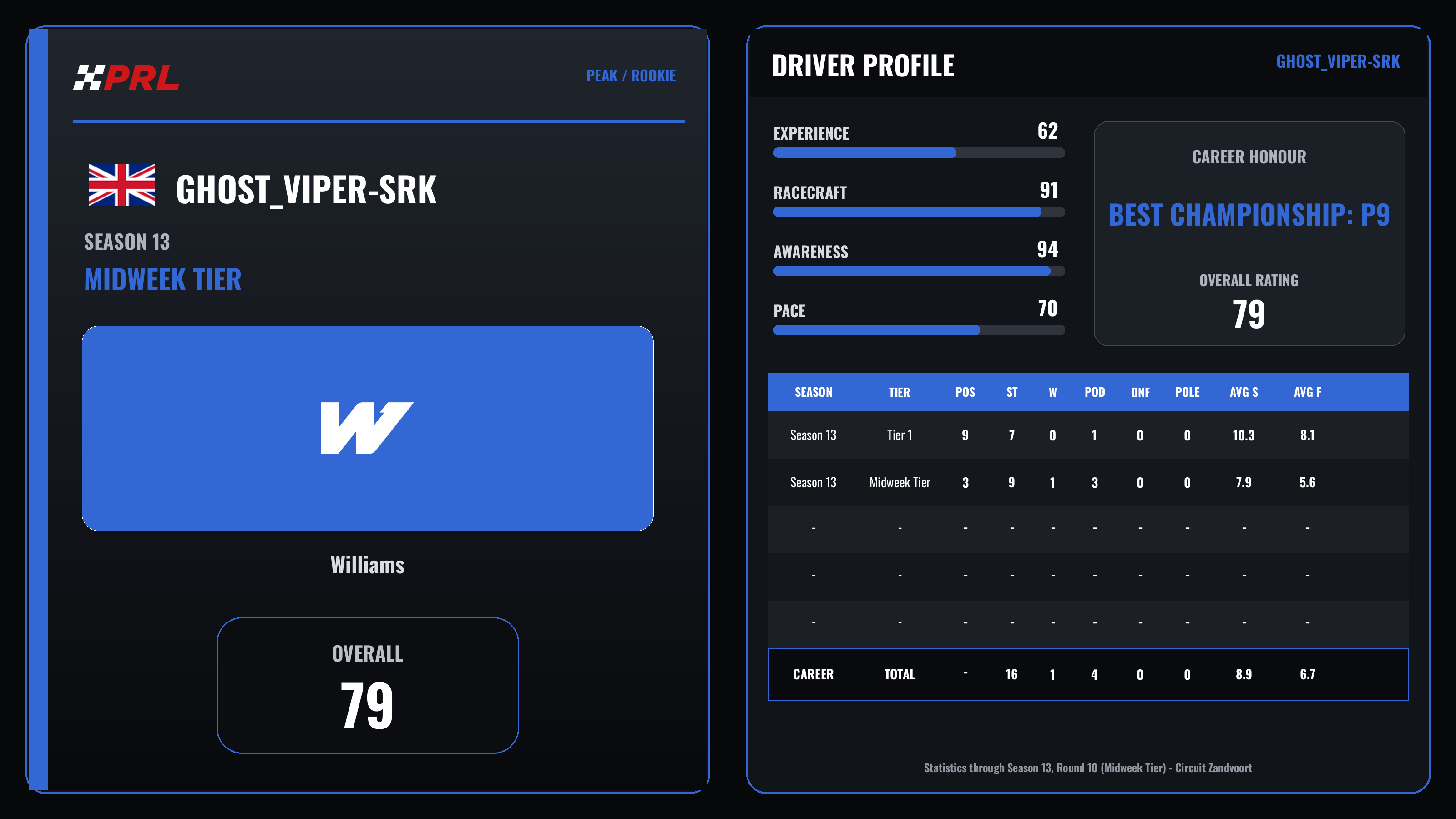 Ghost_Viper-SRK Peak / Rookie driver card