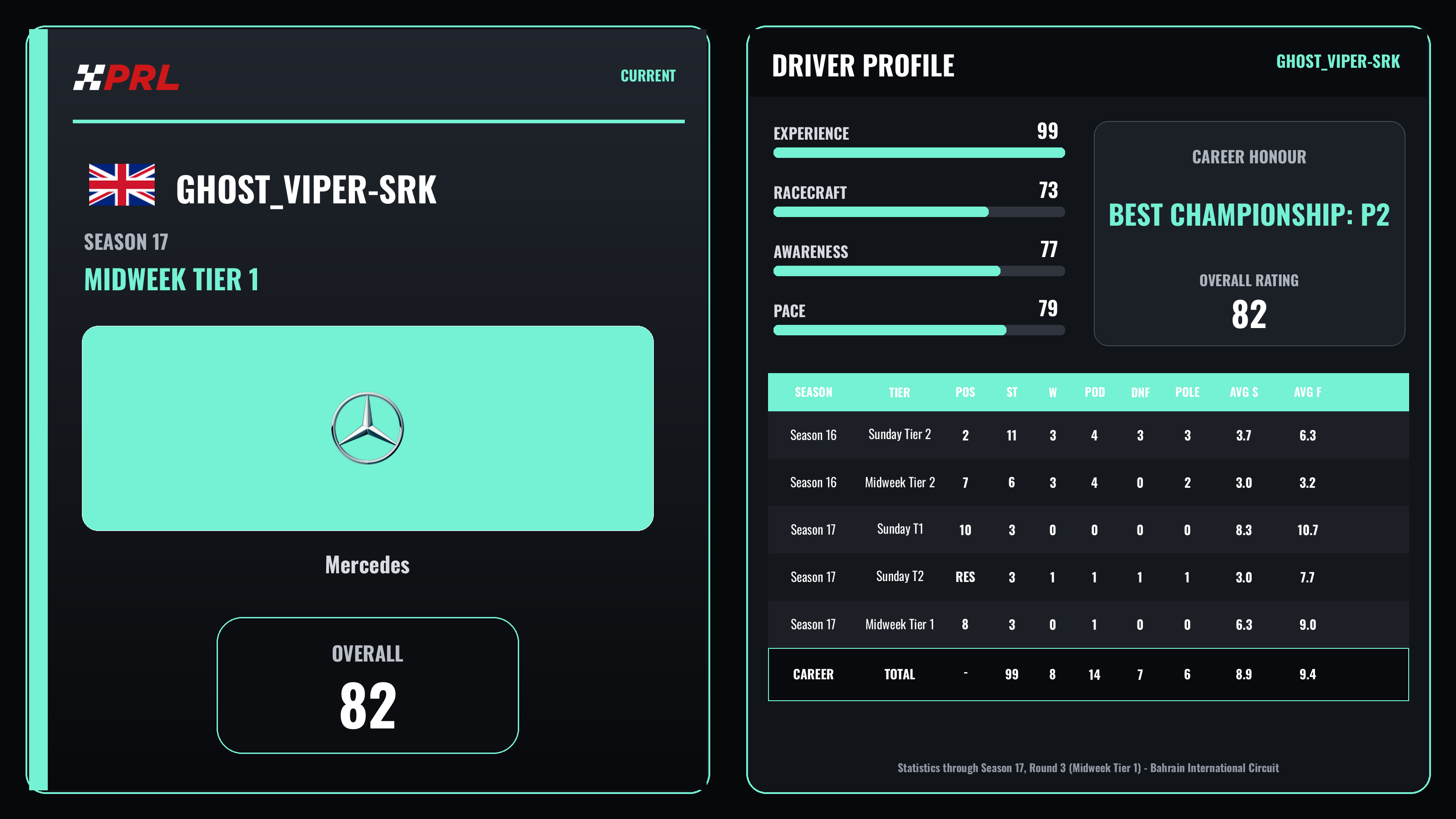 Ghost_Viper-SRK Current (Midweek Tier 1) driver card