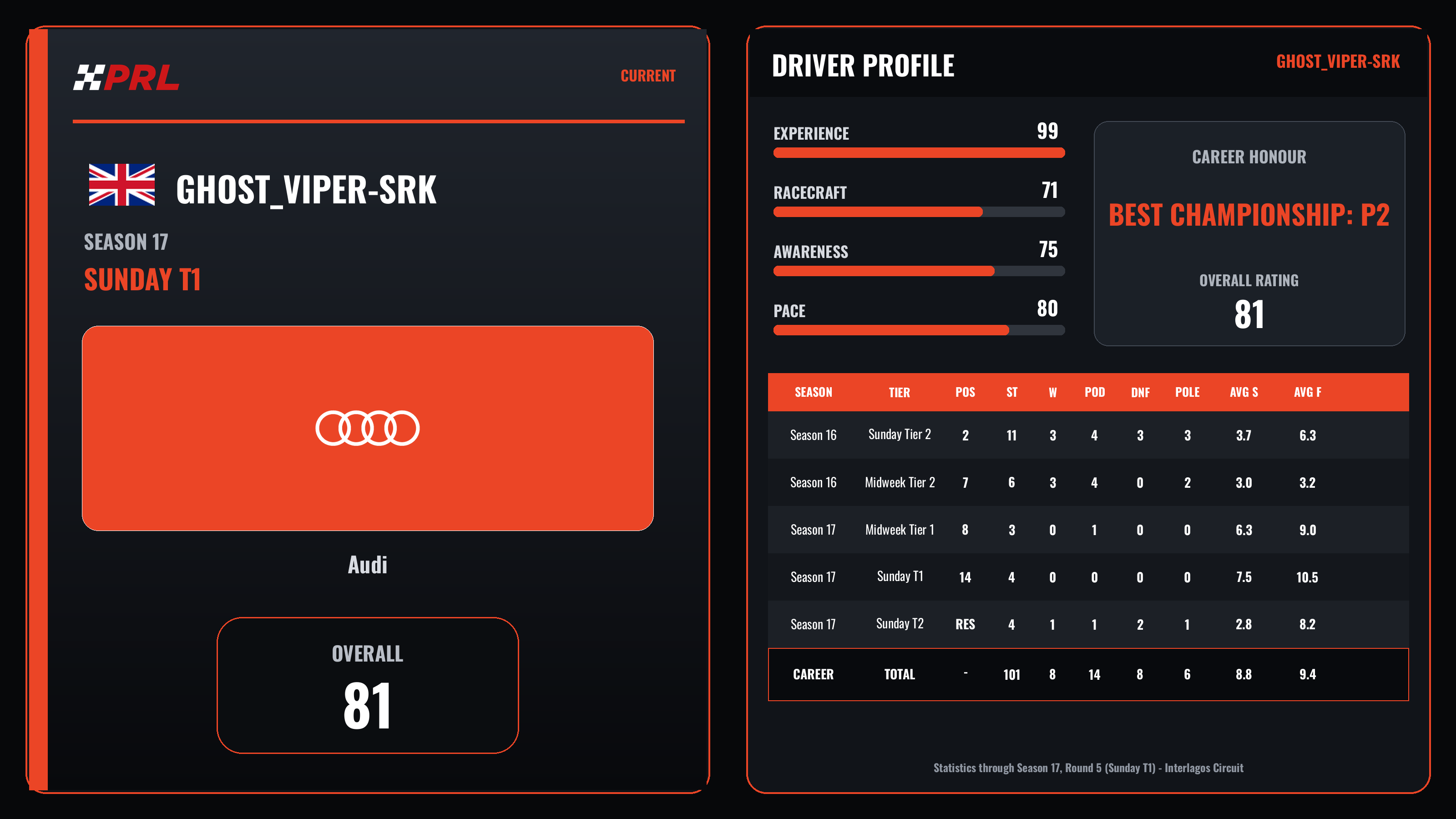 Ghost_Viper-SRK Current (Sunday Tier 1) driver card
