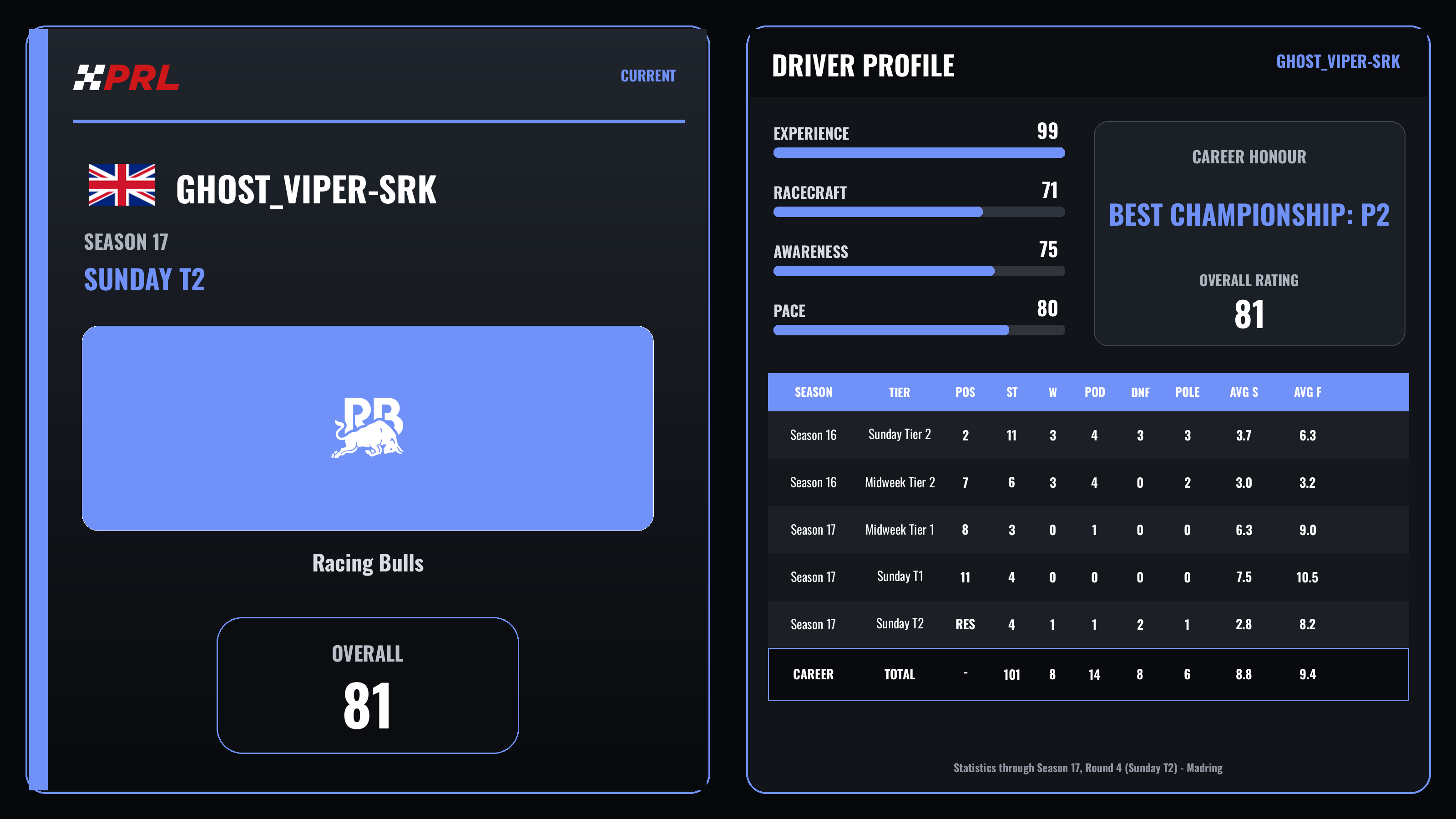 Ghost_Viper-SRK Current (Sunday Tier 2) driver card