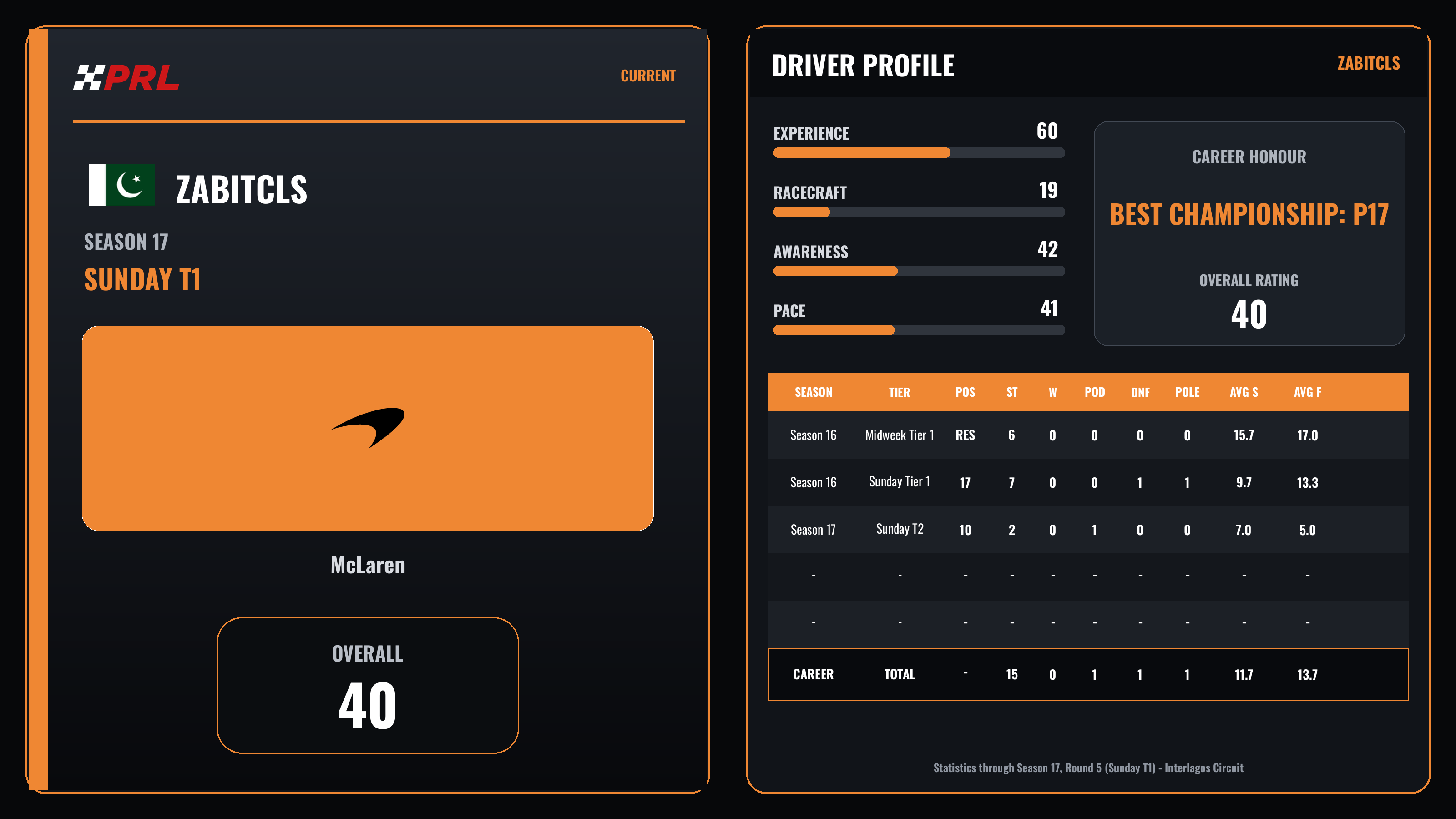 ZabitCLS Current (Sunday Tier 1) driver card
