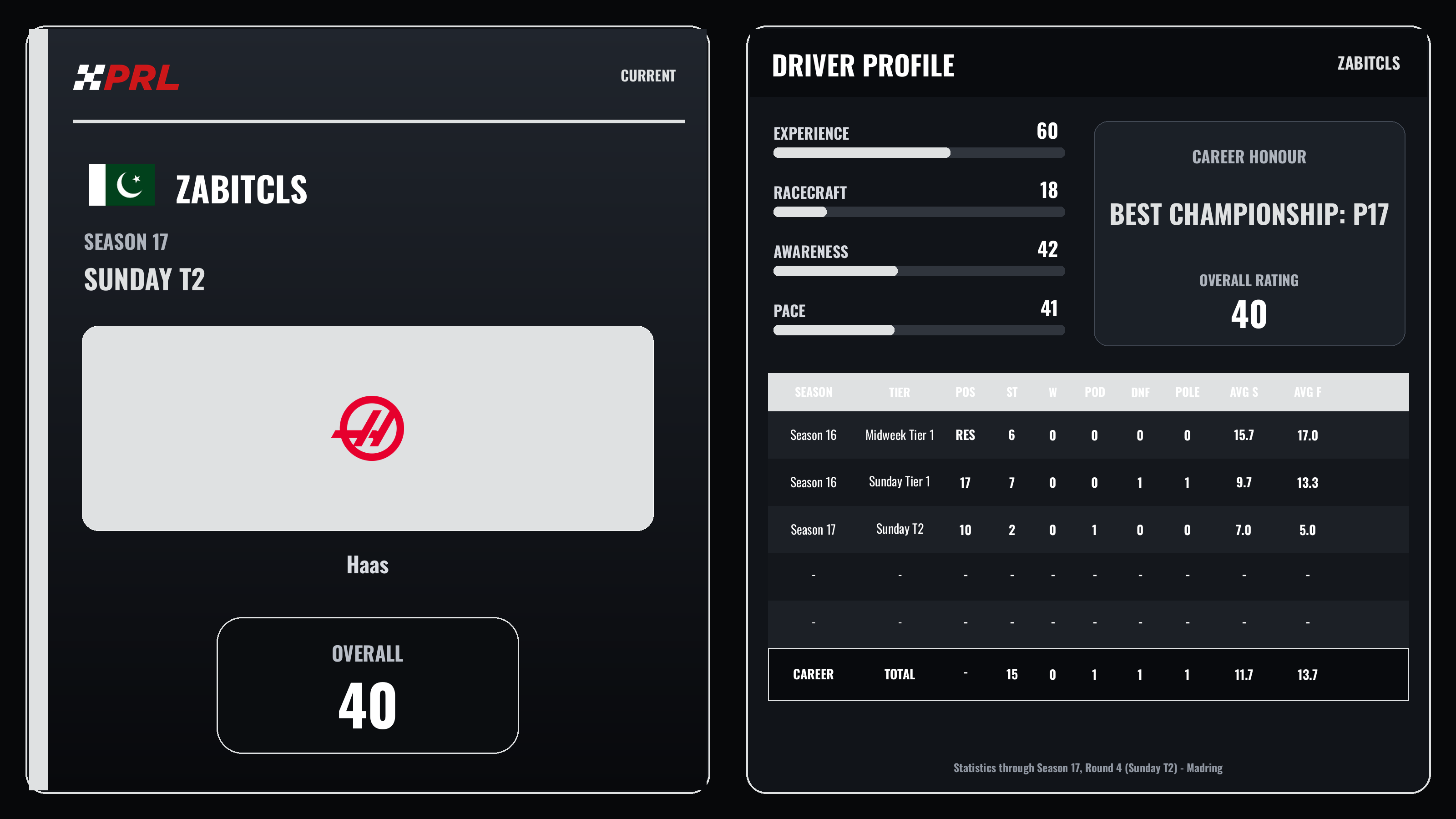 ZabitCLS Current (Sunday Tier 2) driver card