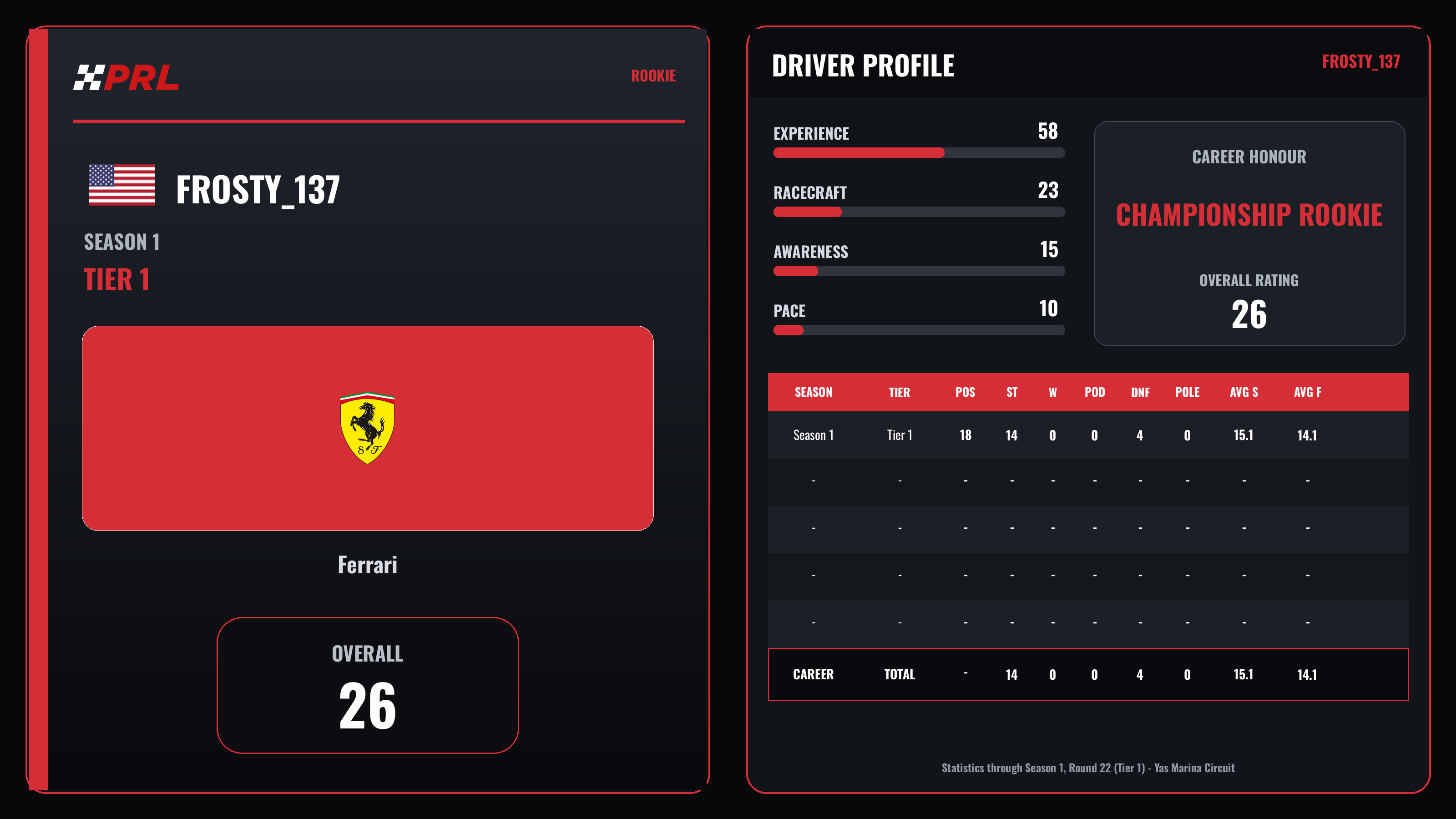 Frosty_137 Rookie driver card