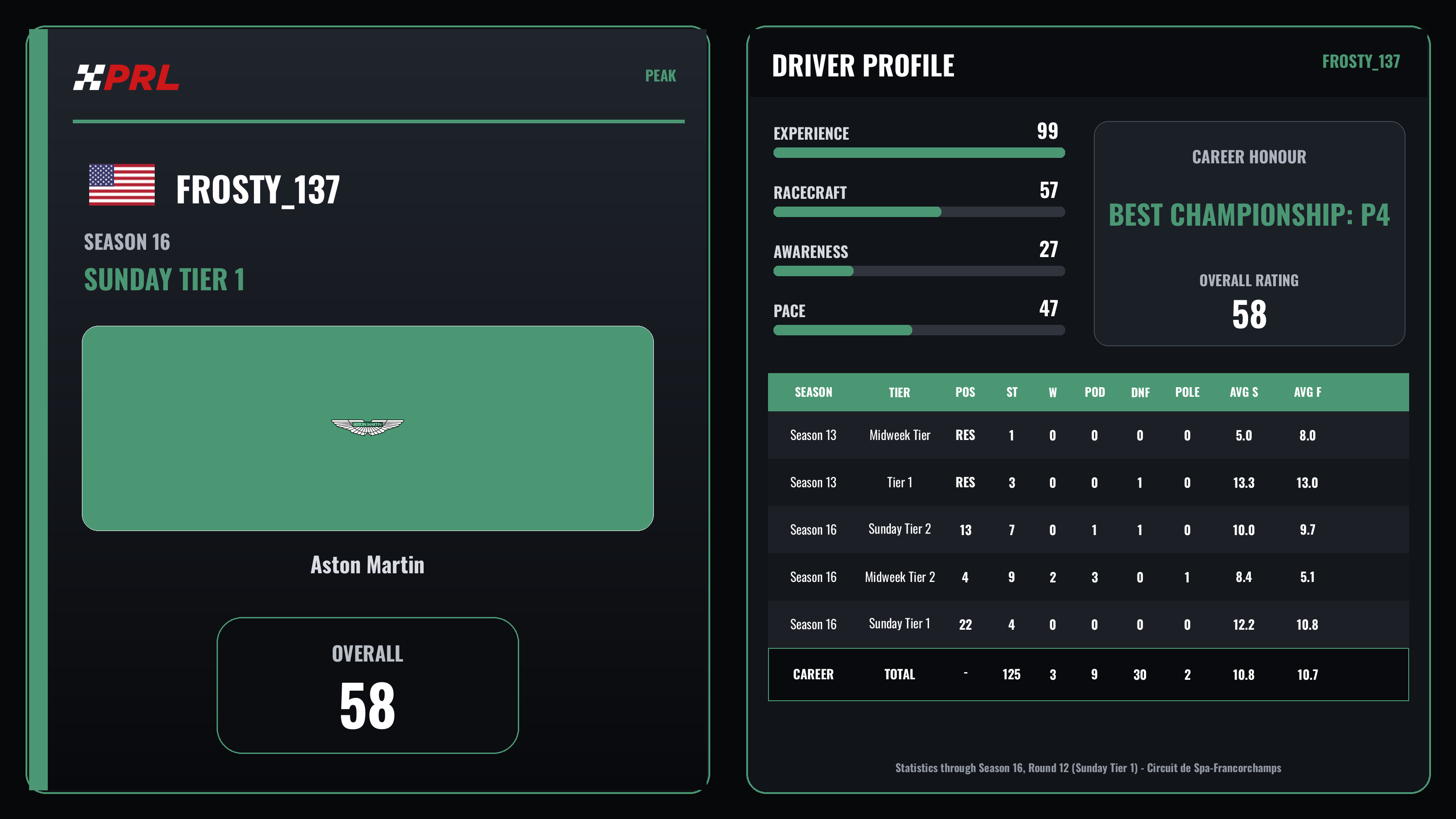 Frosty_137 Peak driver card