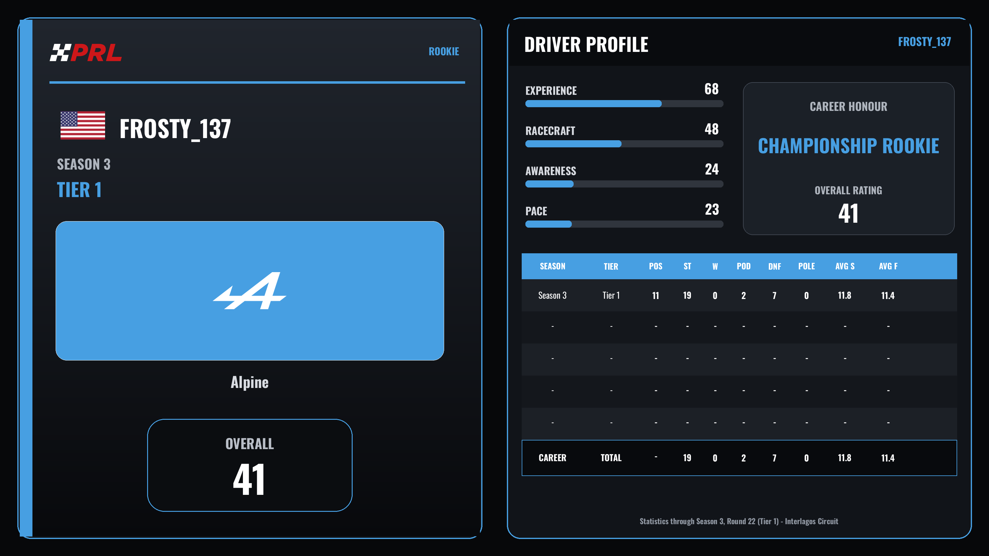 Frosty_137 S3 T1 Rookie driver card