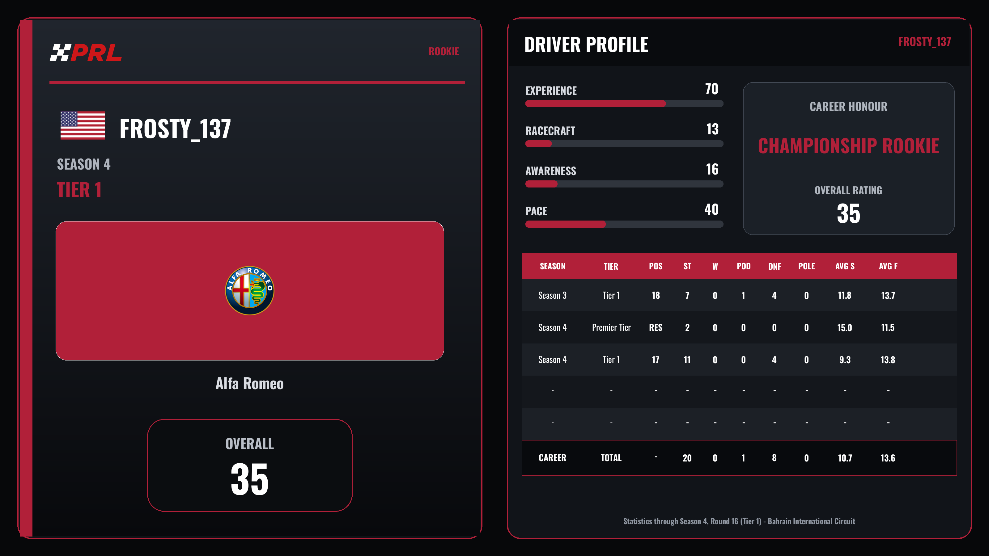 Frosty_137 S4 T1 Rookie driver card