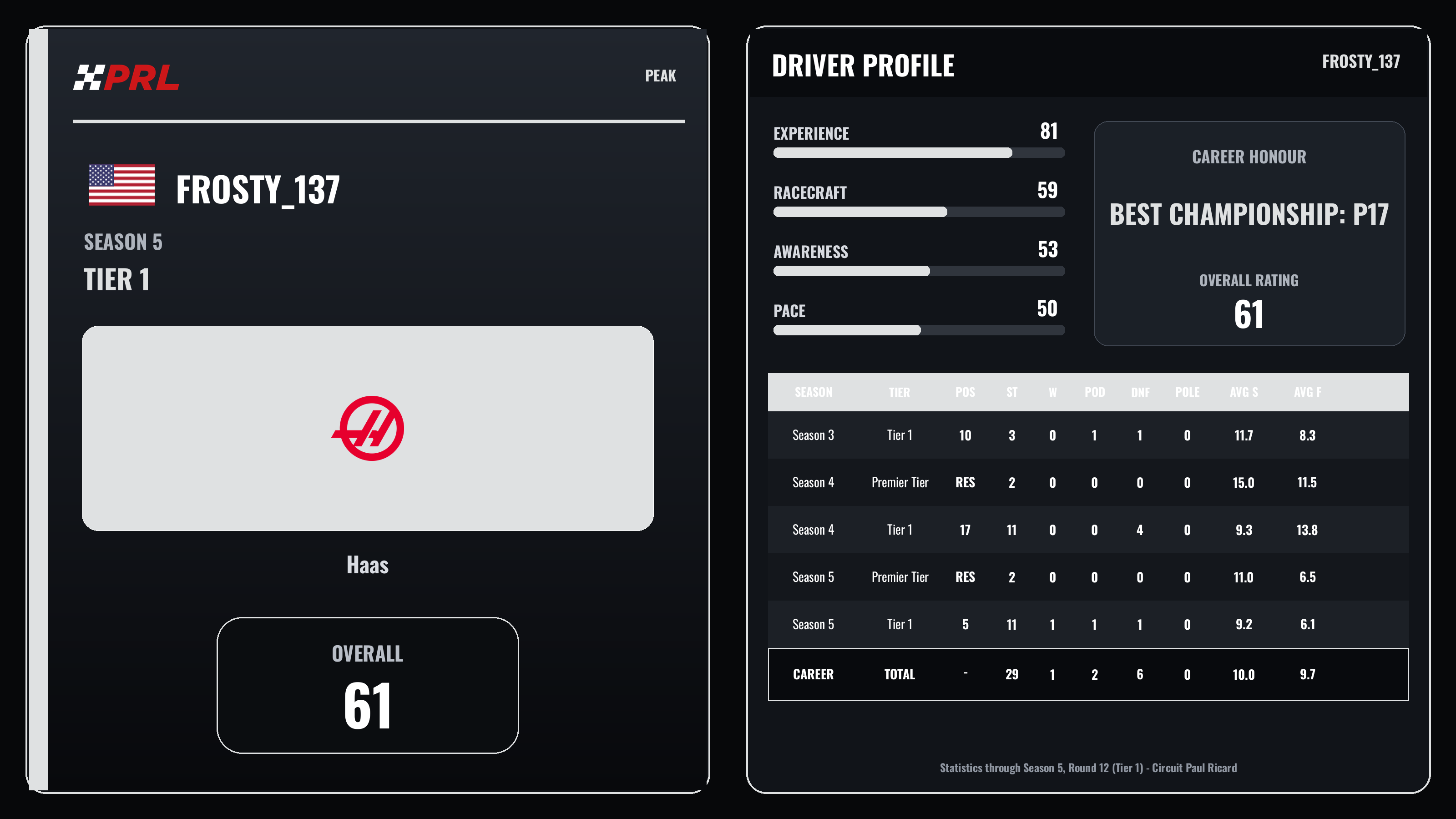 Frosty_137 S5 T1 Peak driver card