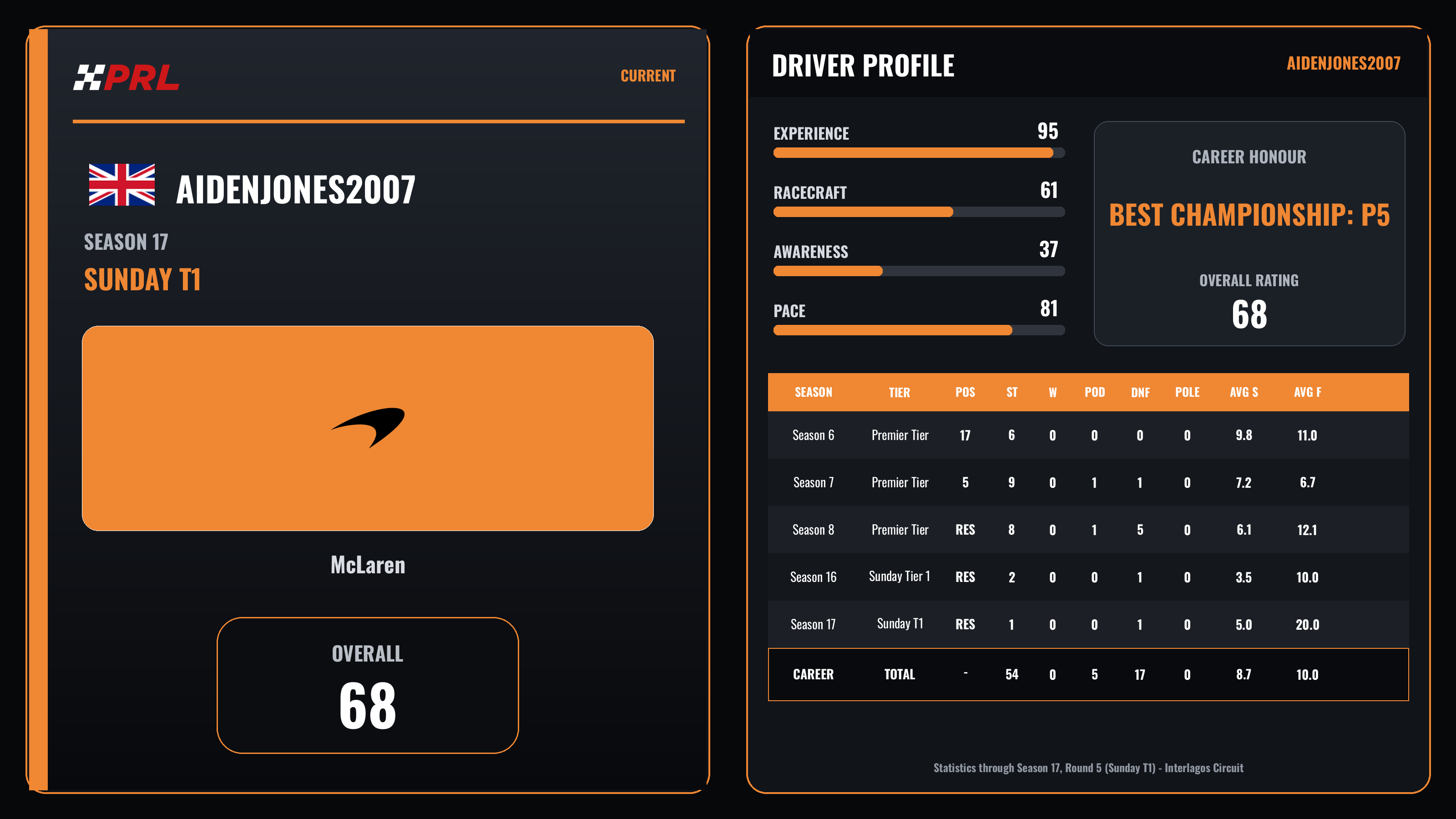 Aidenjones2007 Current (Sunday Tier 1) driver card