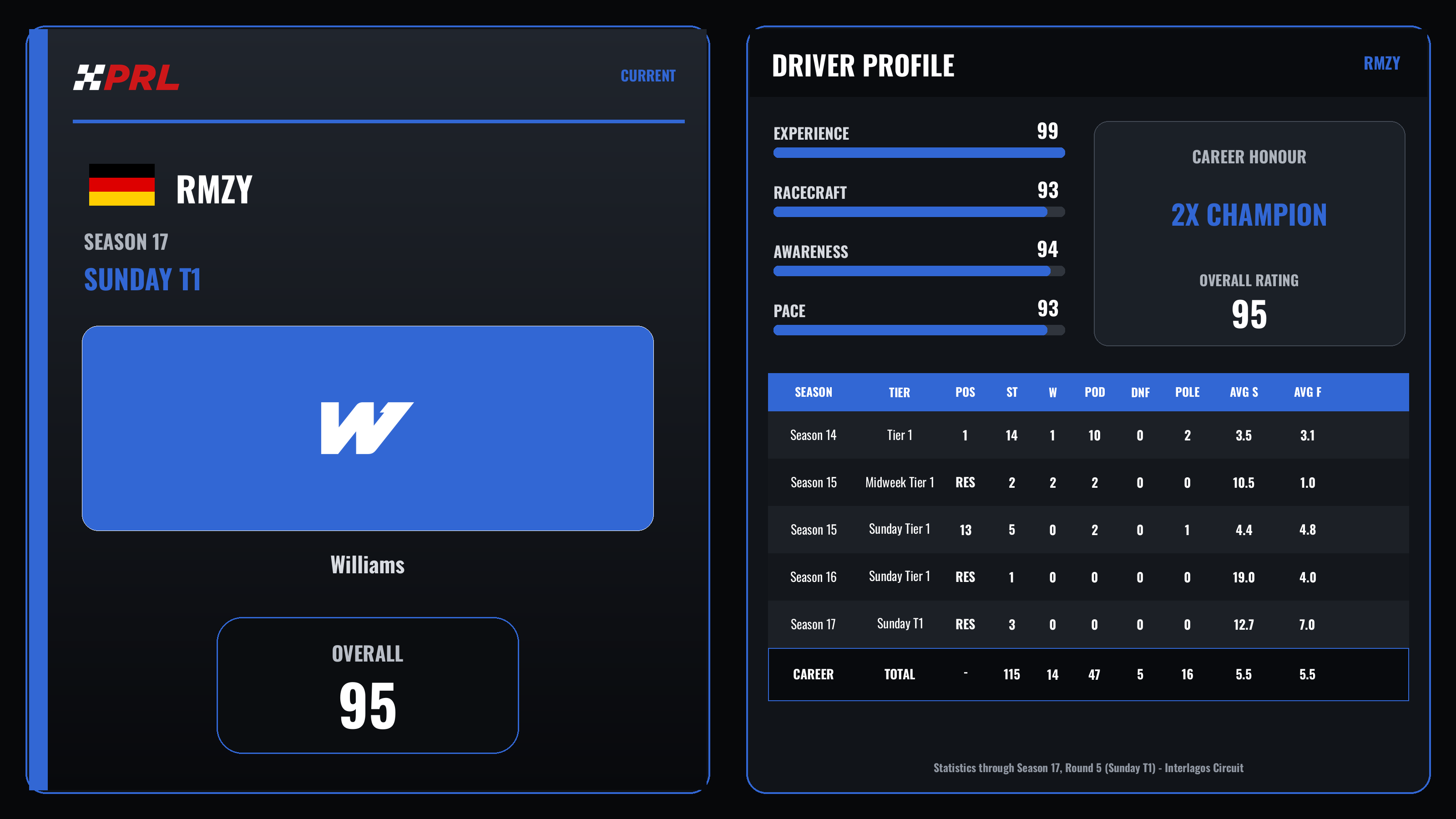 rmzy Current (Sunday Tier 1) driver card