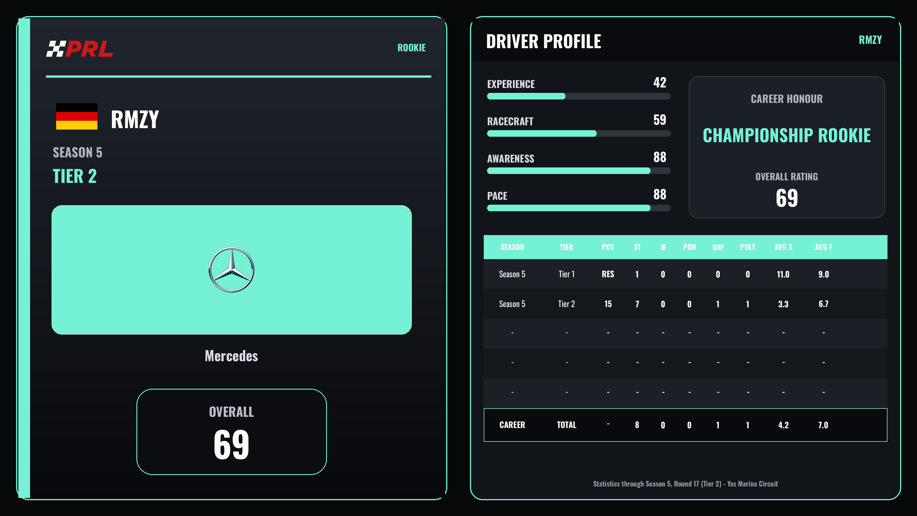 rmzy Rookie driver card
