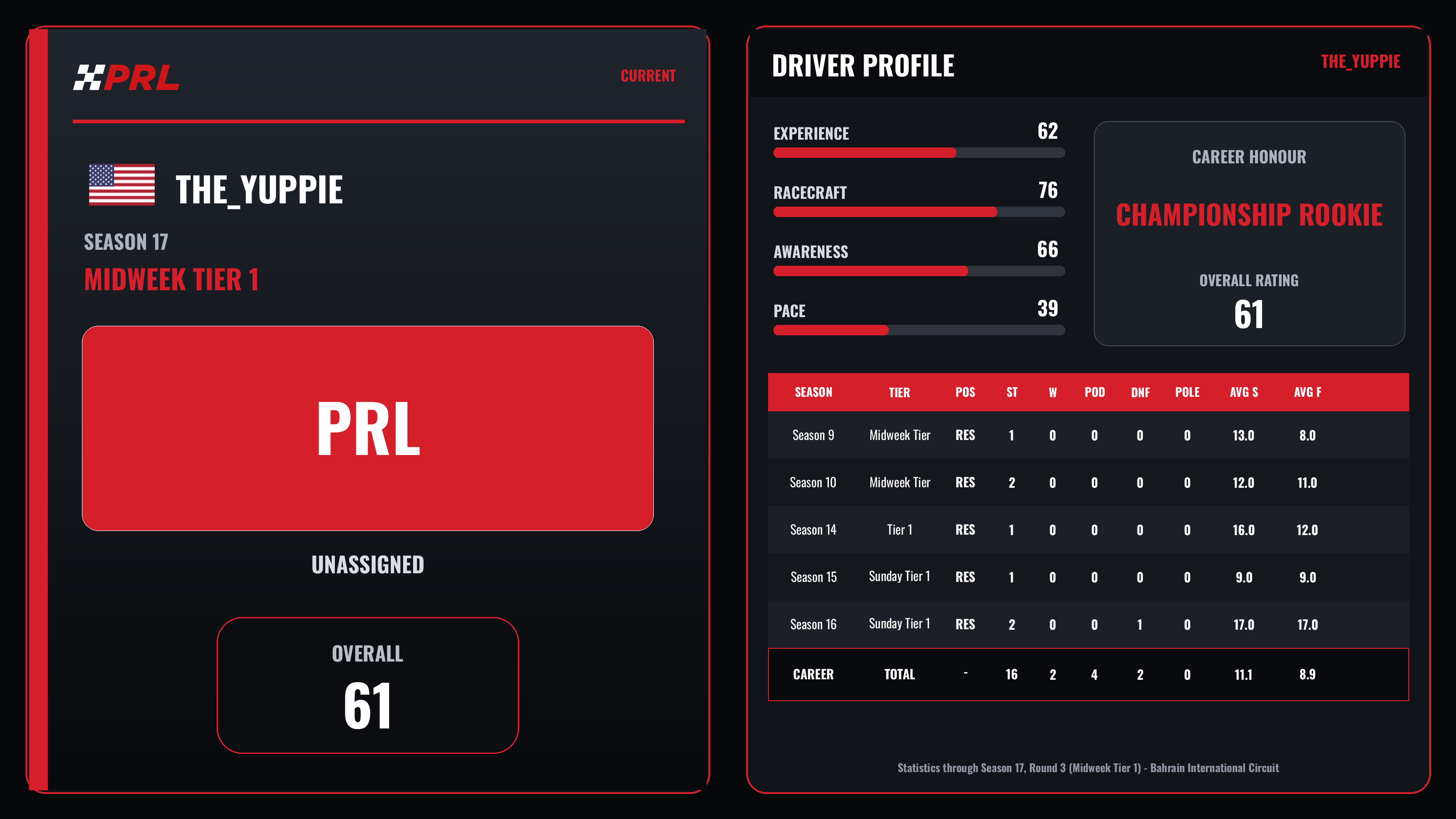 the_yuppie Current (Midweek Tier 1) driver card
