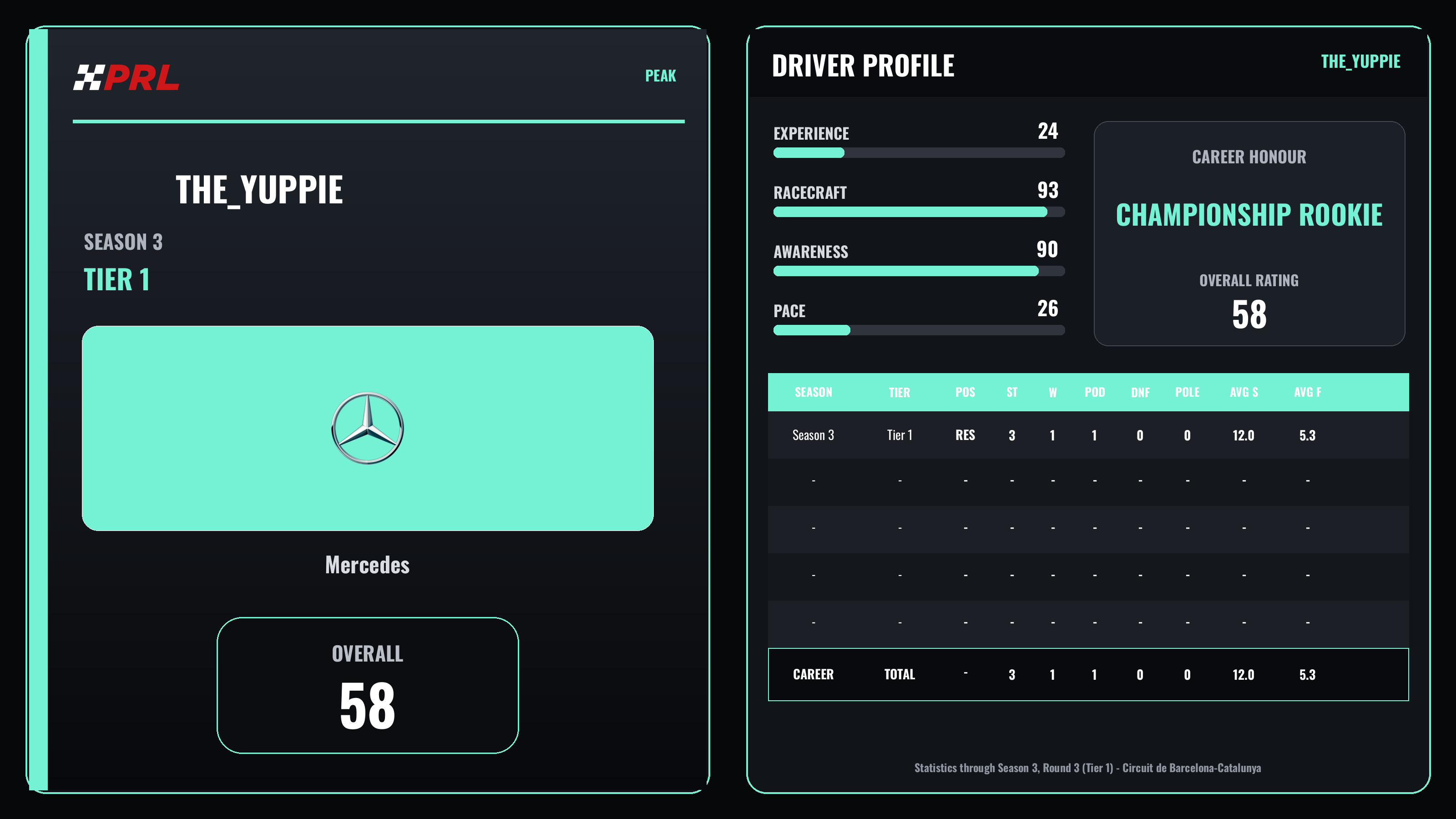 the_yuppie Peak driver card