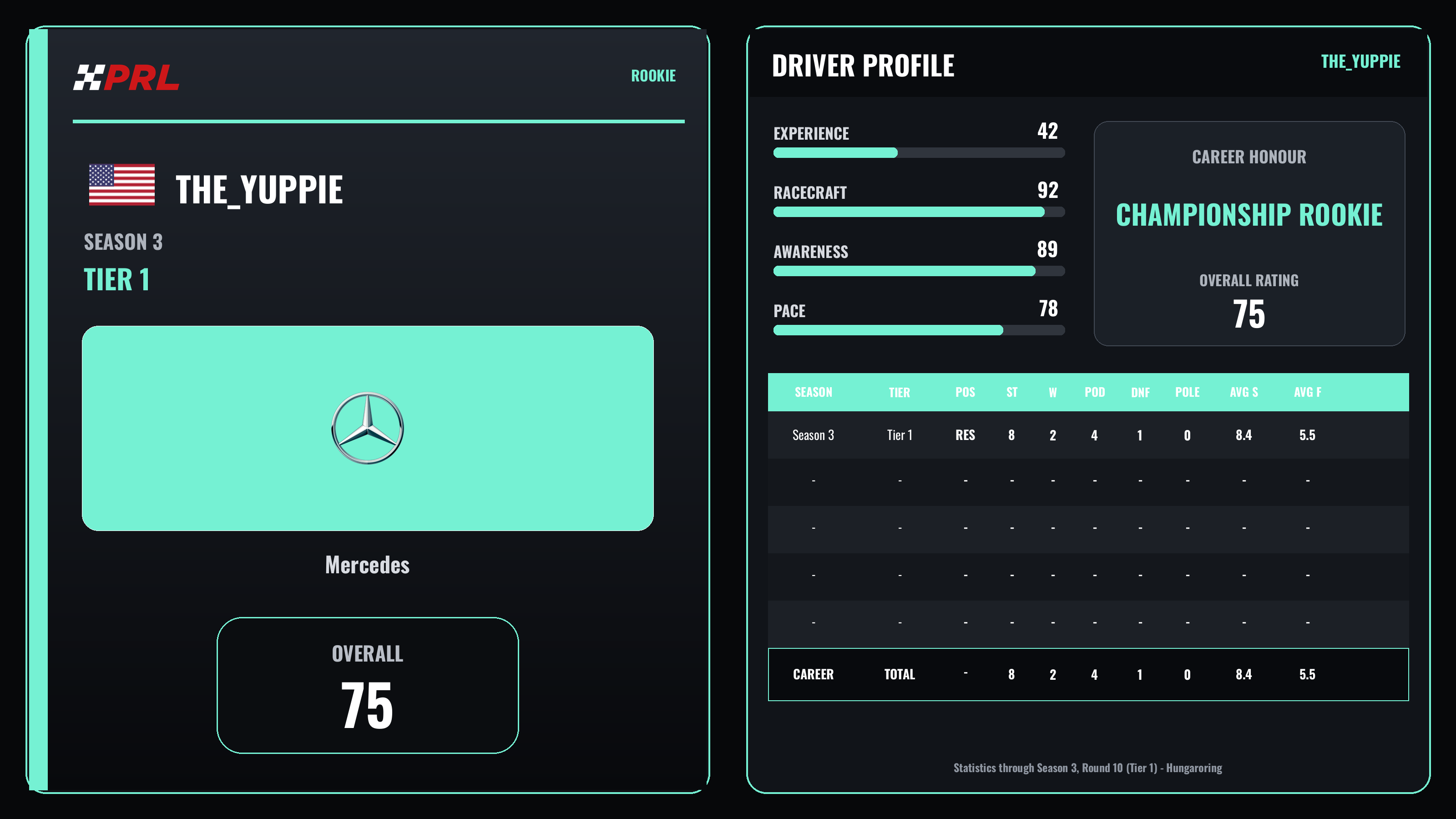 the_yuppie S3 T1 Rookie driver card