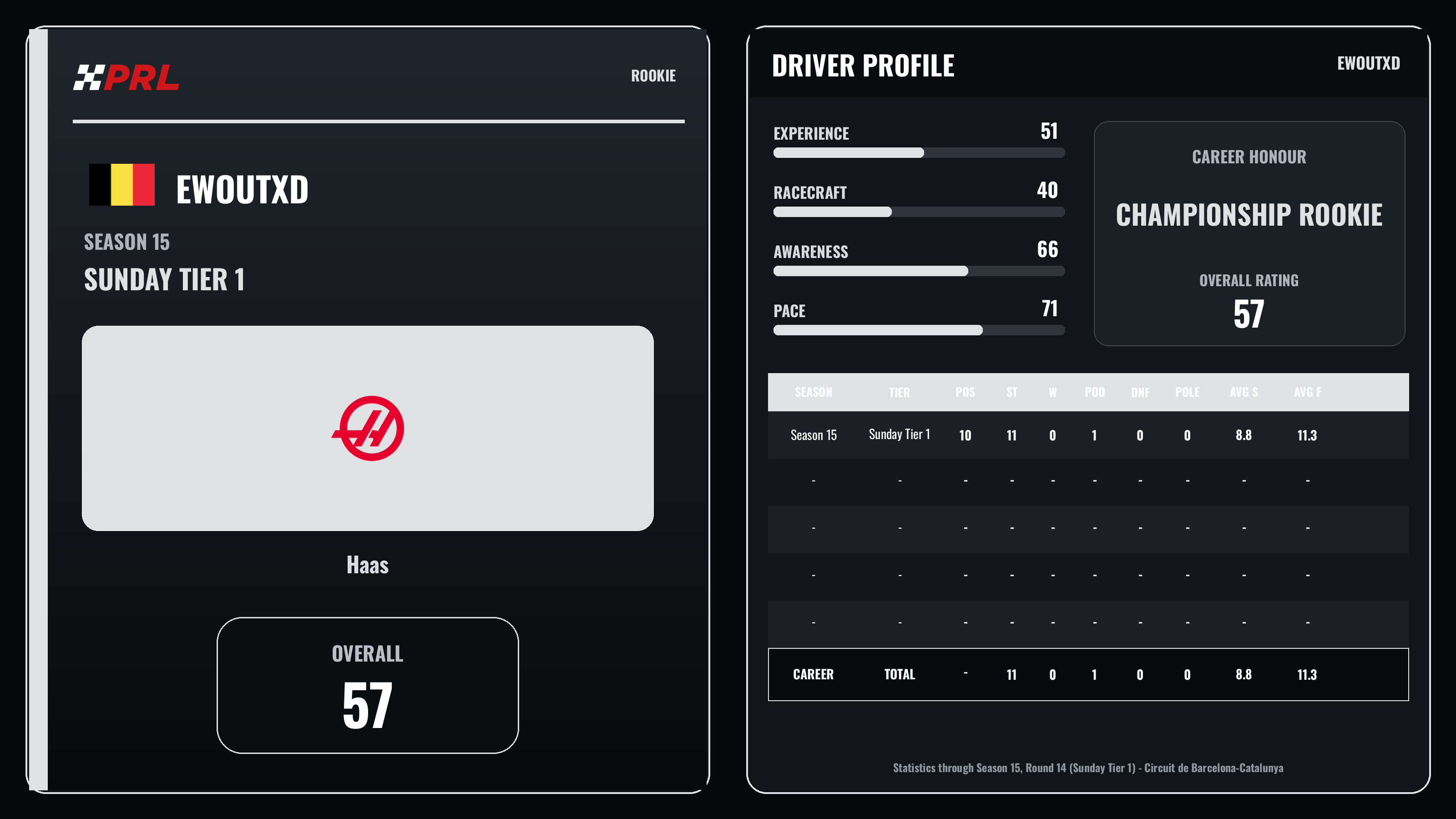 EwoutxD Rookie driver card