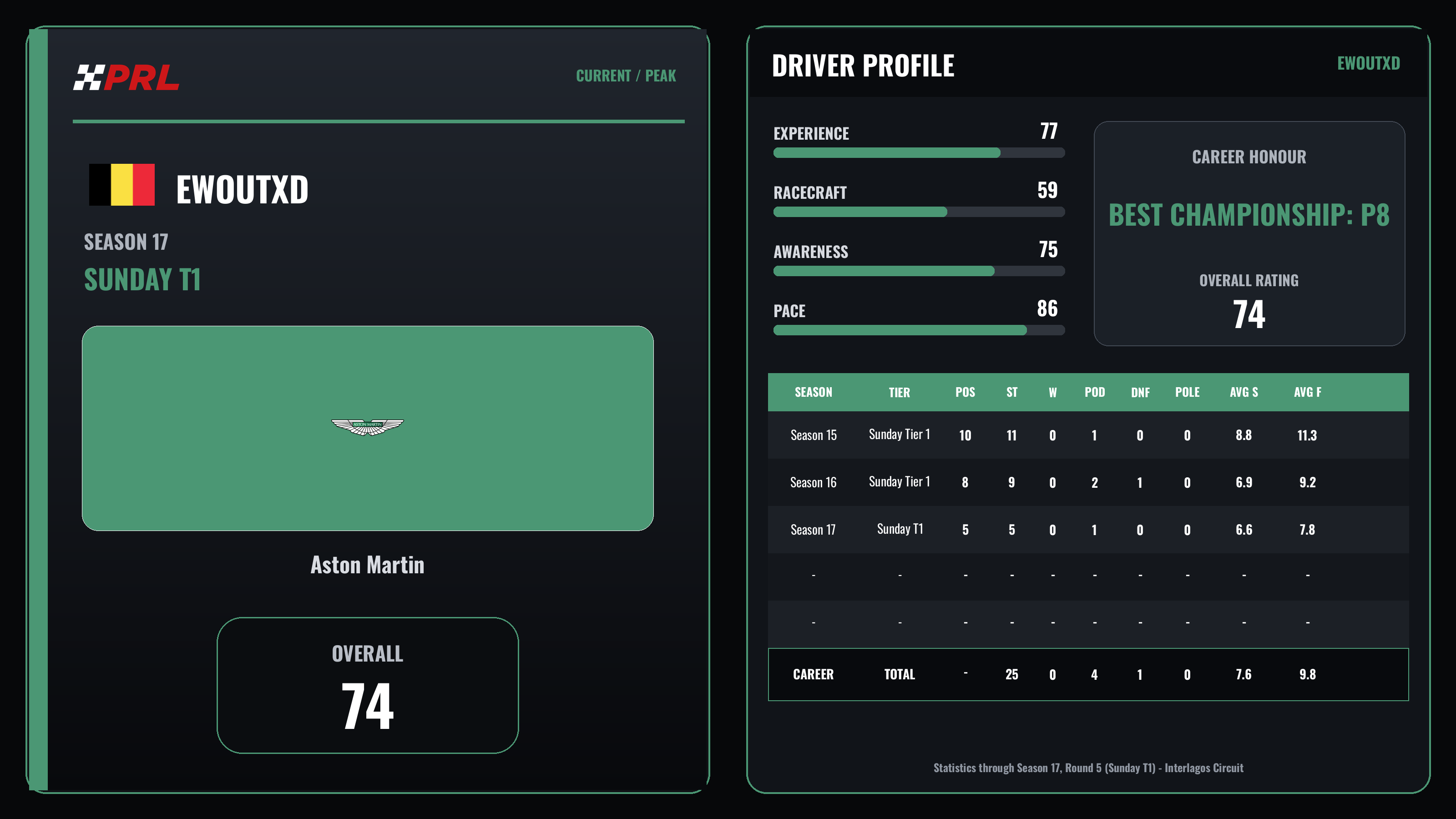 EwoutxD Current (Sunday Tier 1) / Peak driver card