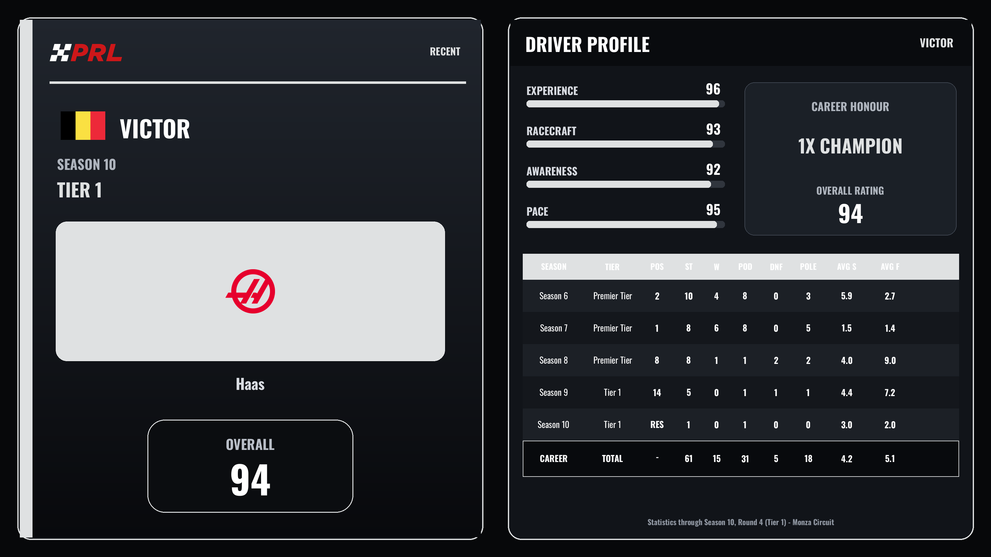 Victor Season 10 (Tier 1) driver card