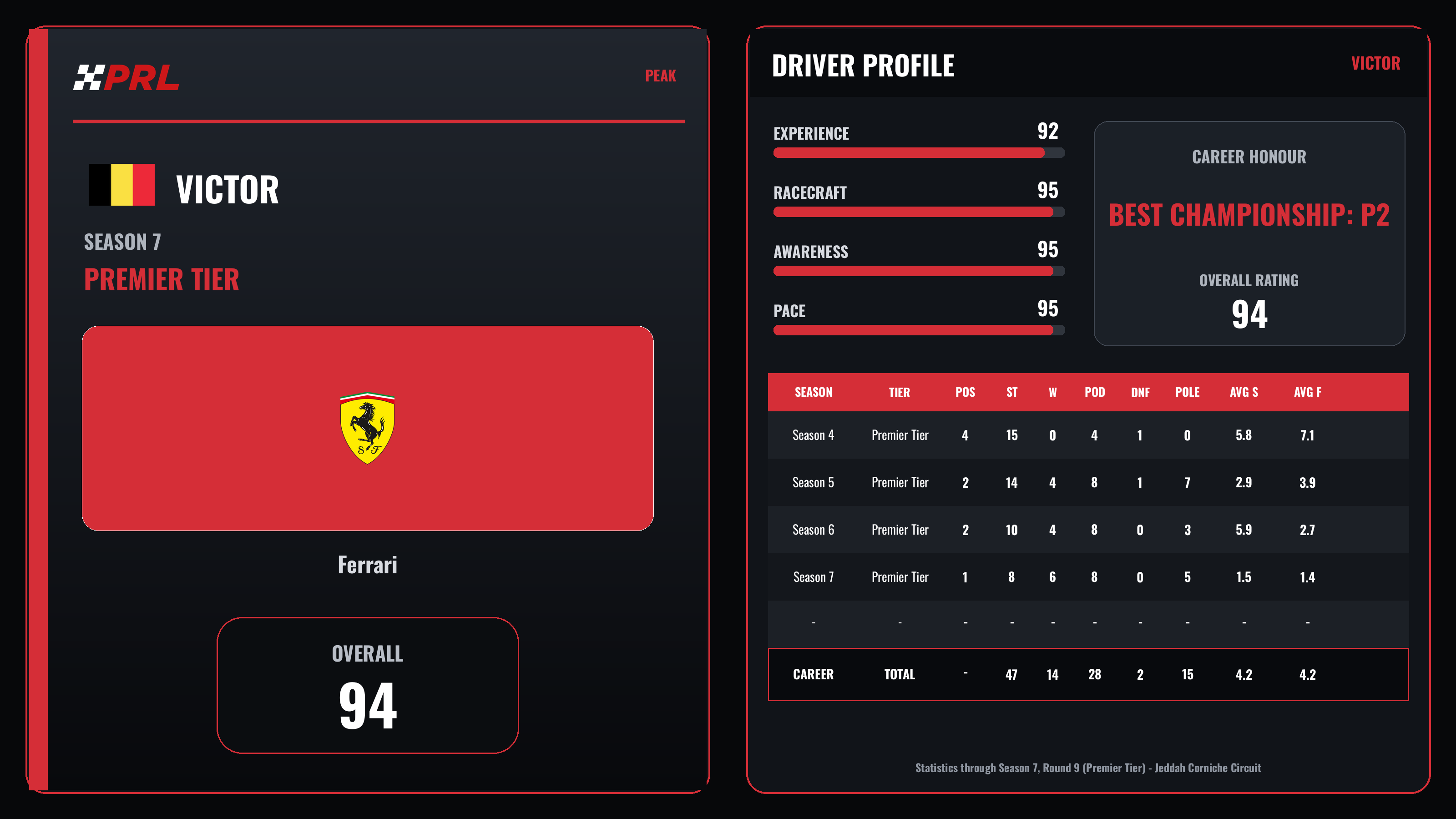 Victor Peak driver card