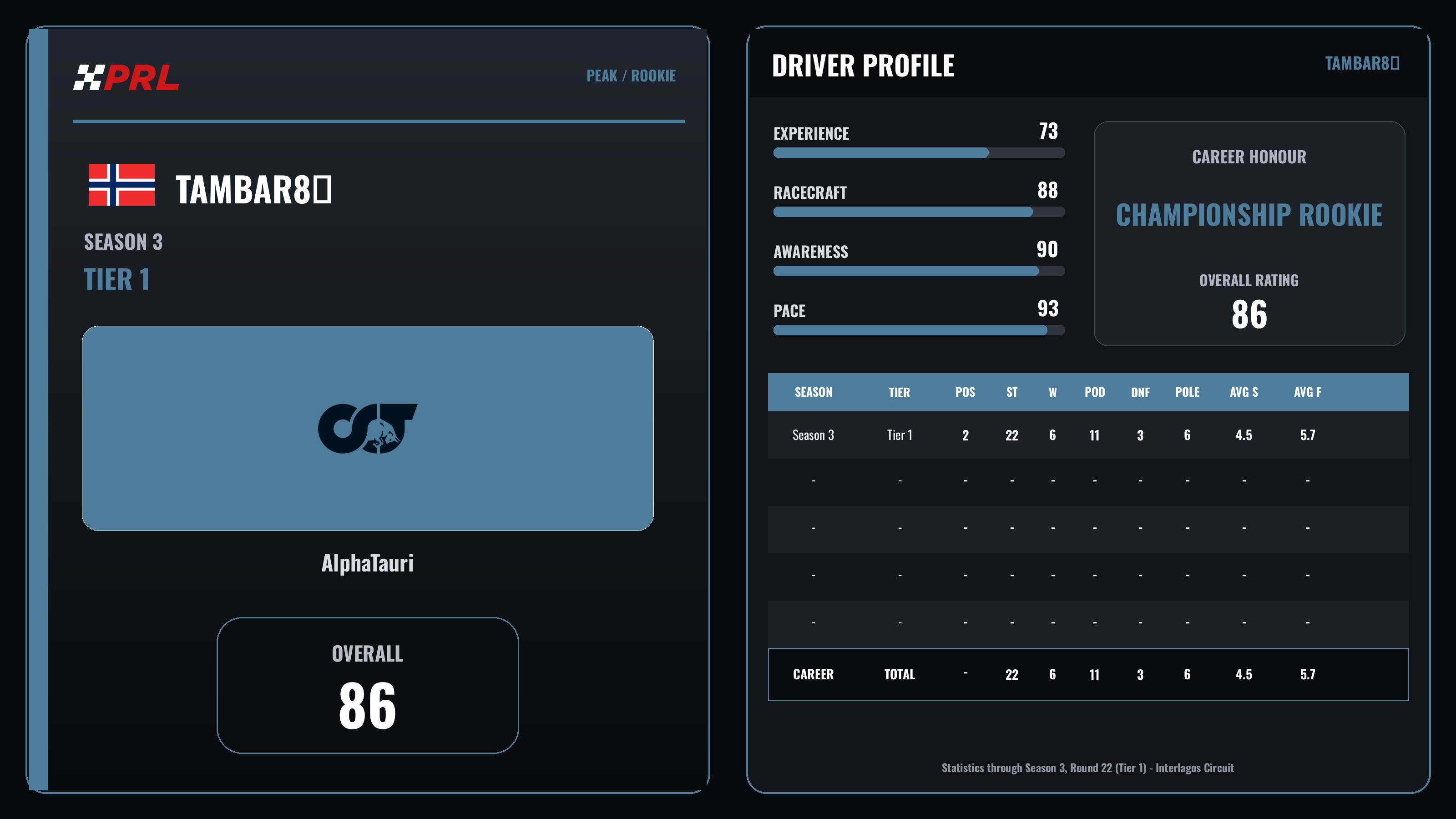 tambar8 S3 T1 Peak Rookie driver card