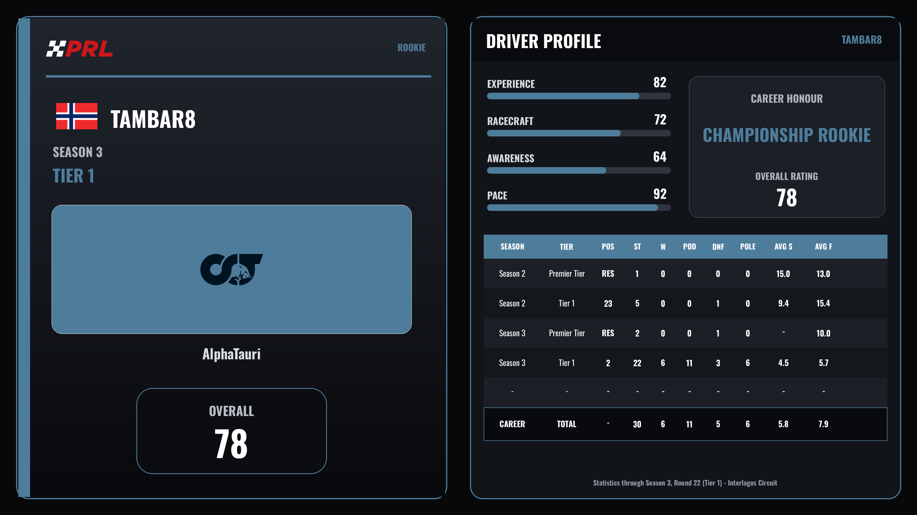tambar8 S3 T1 Rookie driver card