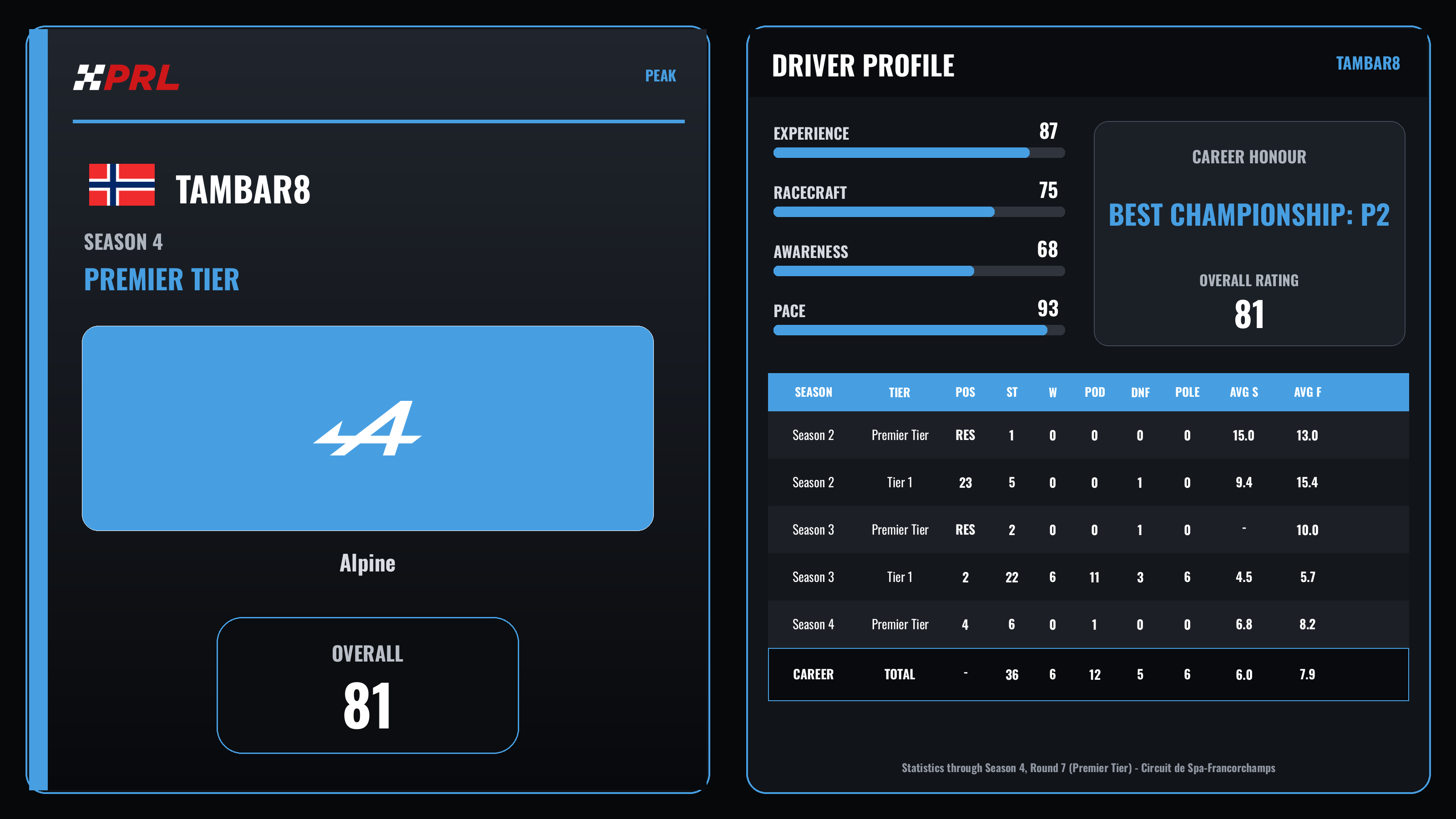 tambar8 Peak driver card