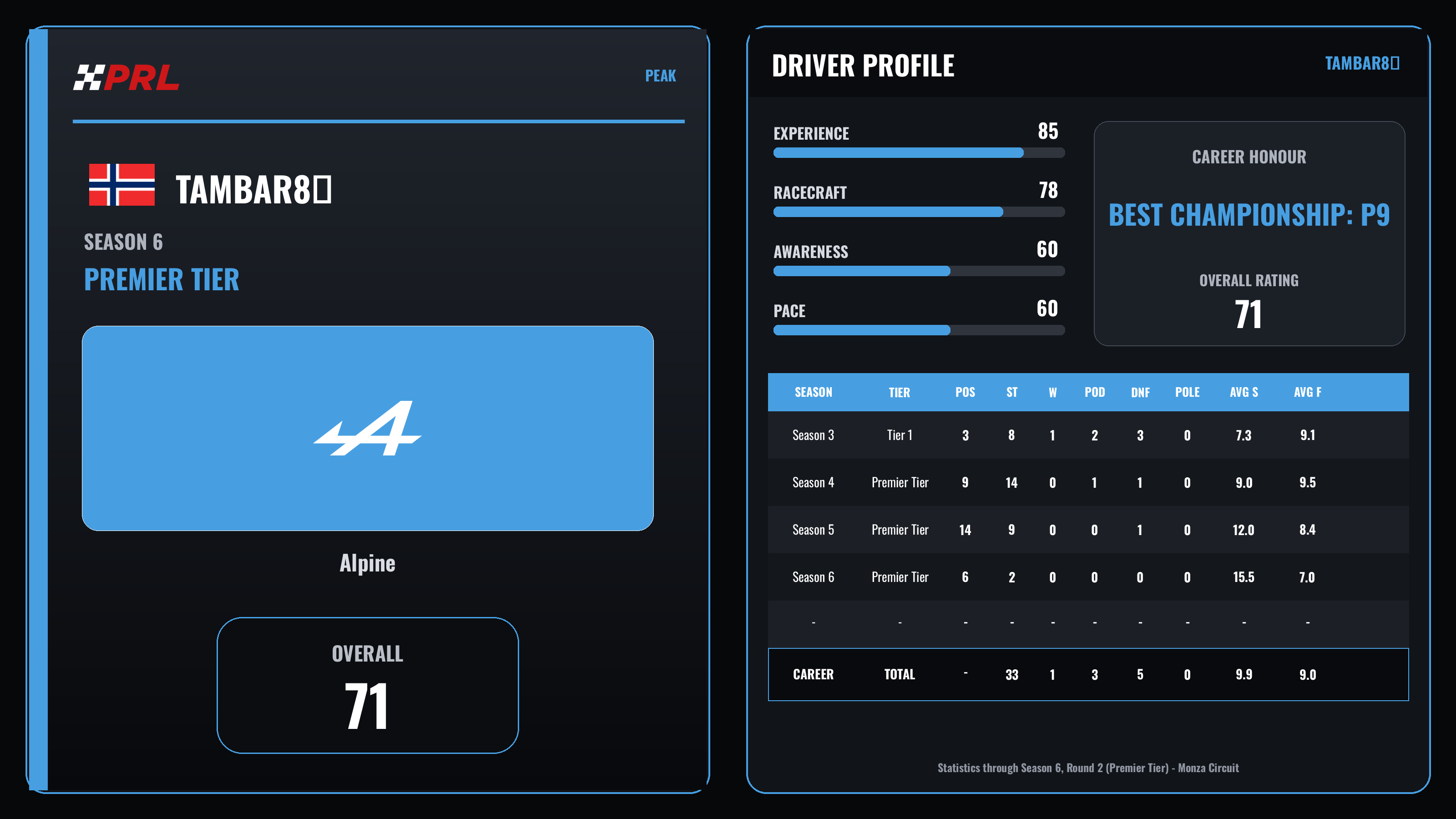 tambar8 S6 Pt Peak driver card