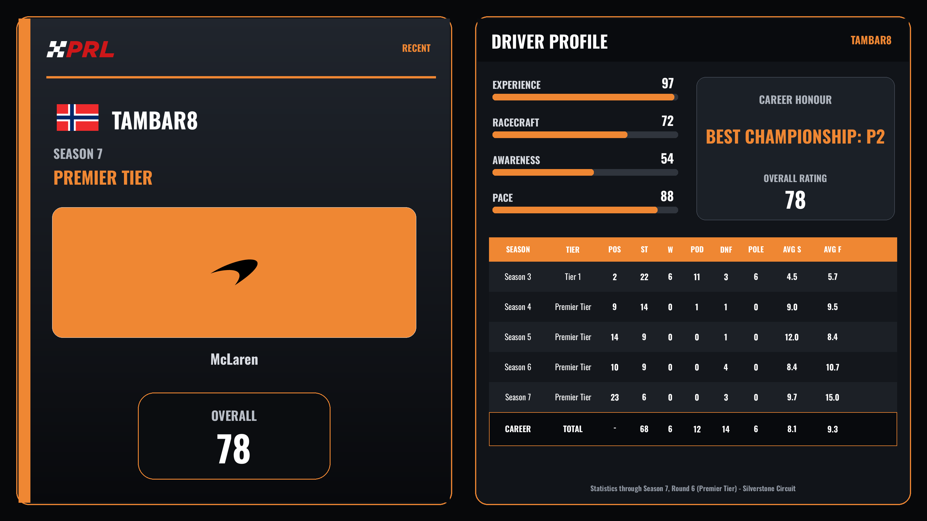 tambar8 Season 7 (Premier Tier) driver card