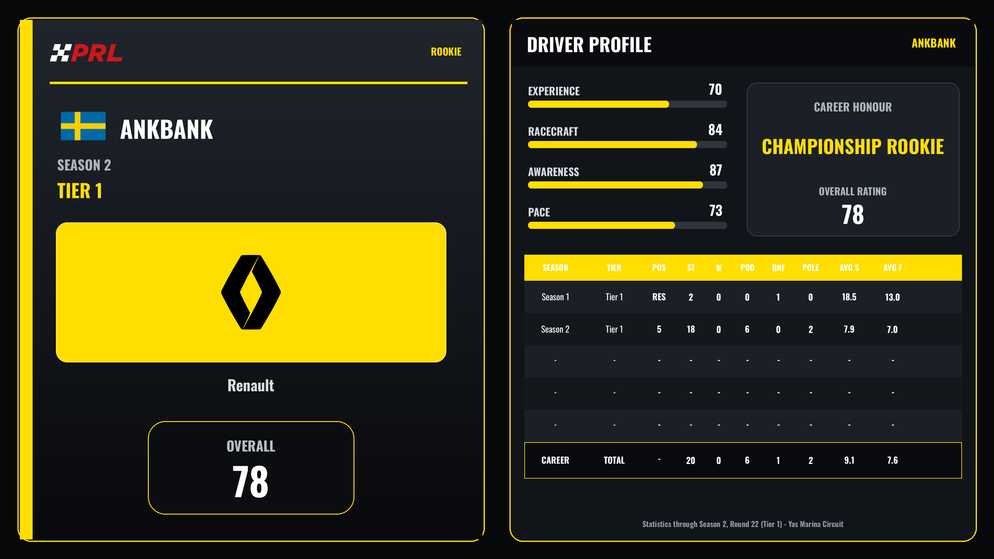 Ankbank Rookie driver card