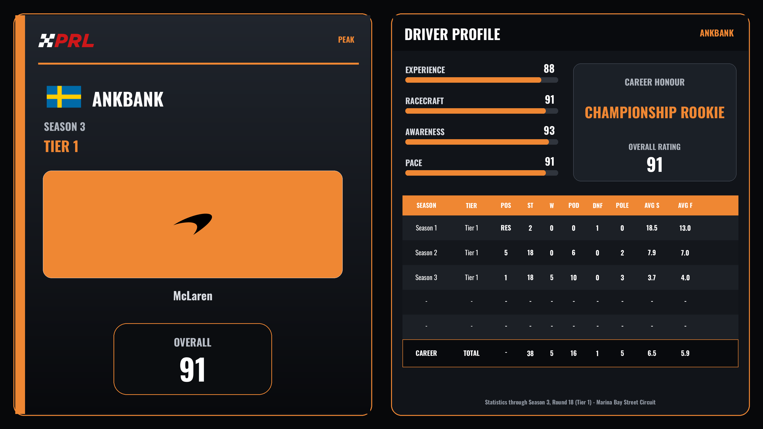 Ankbank Peak driver card