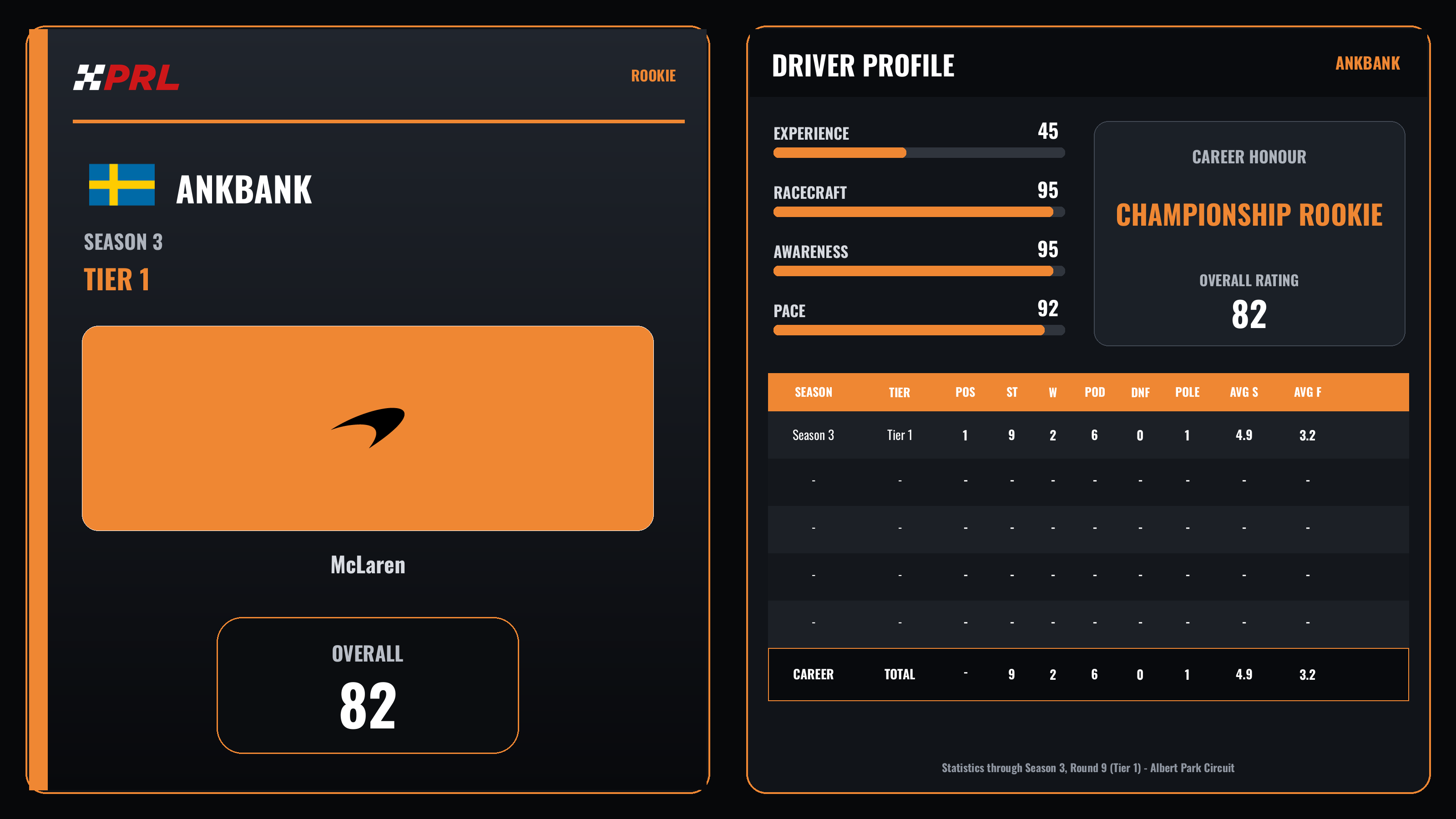 Ankbank S3 T1 Rookie driver card