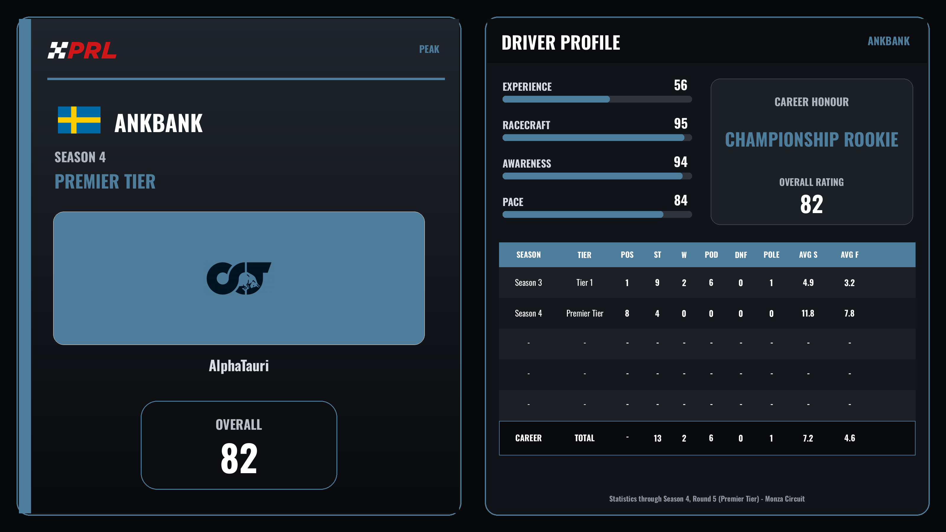 Ankbank S4 Pt Peak driver card