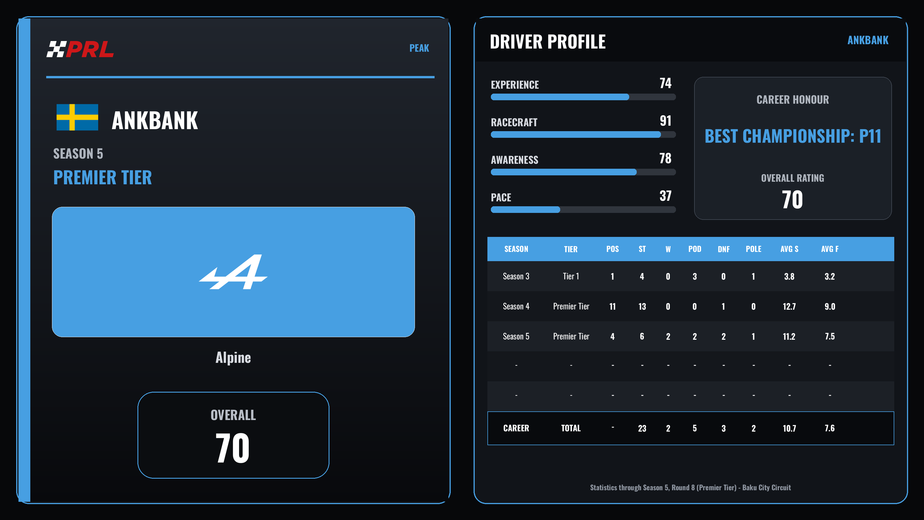 Ankbank S5 Pt Peak driver card
