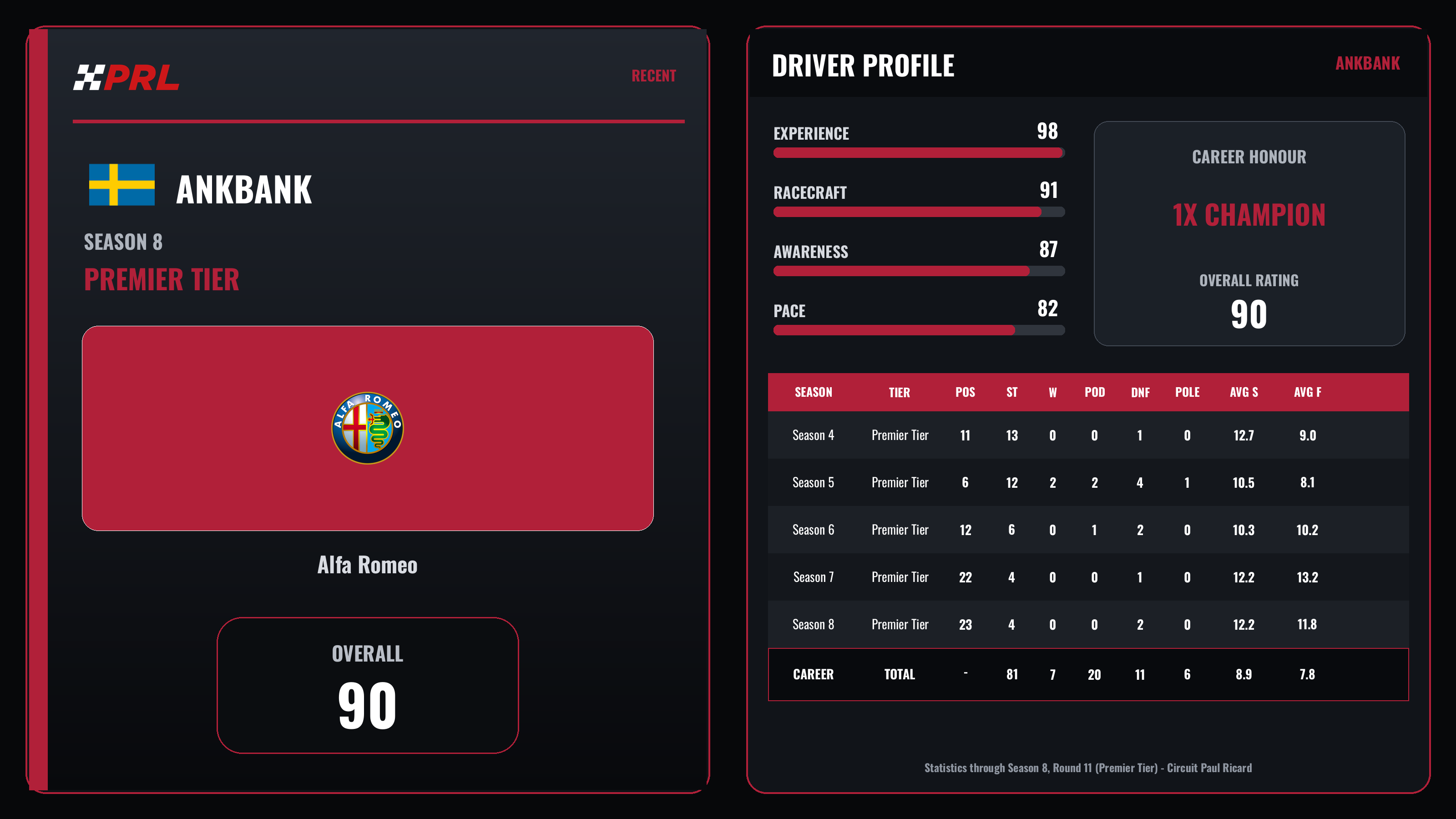 Ankbank Season 8 (Premier Tier) driver card